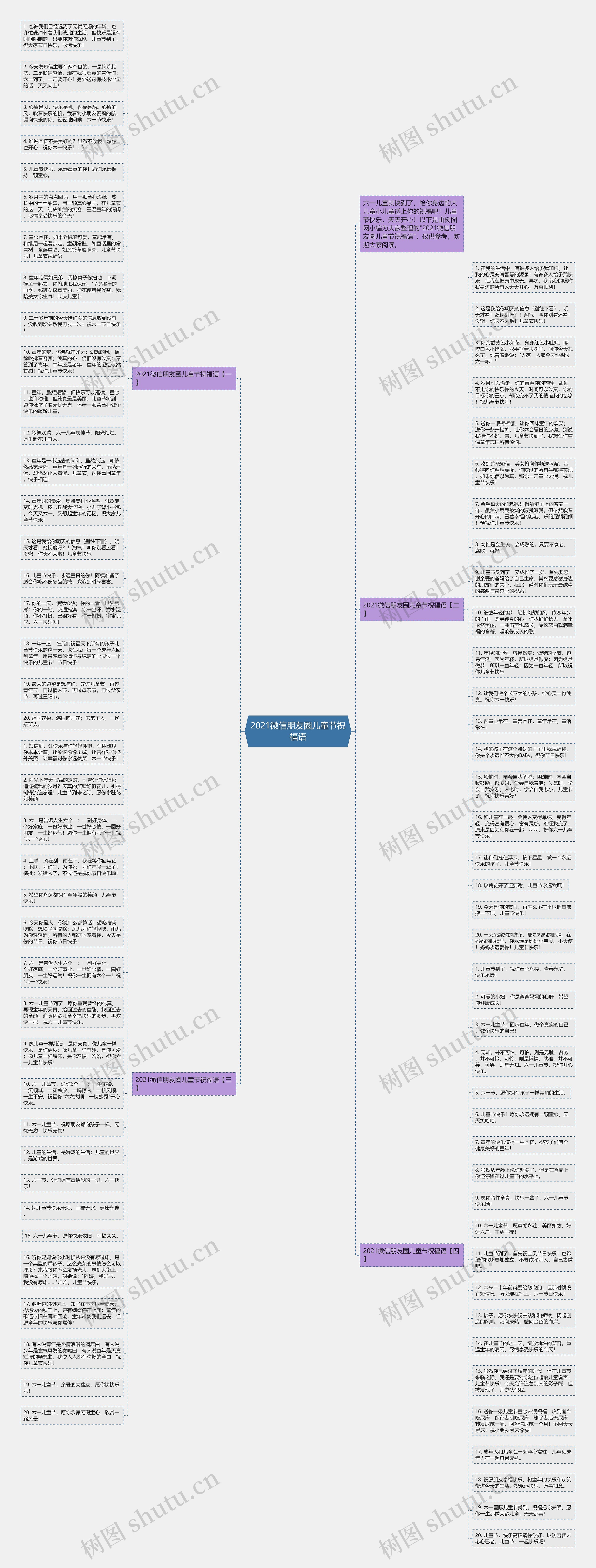 2021微信朋友圈儿童节祝福语思维导图