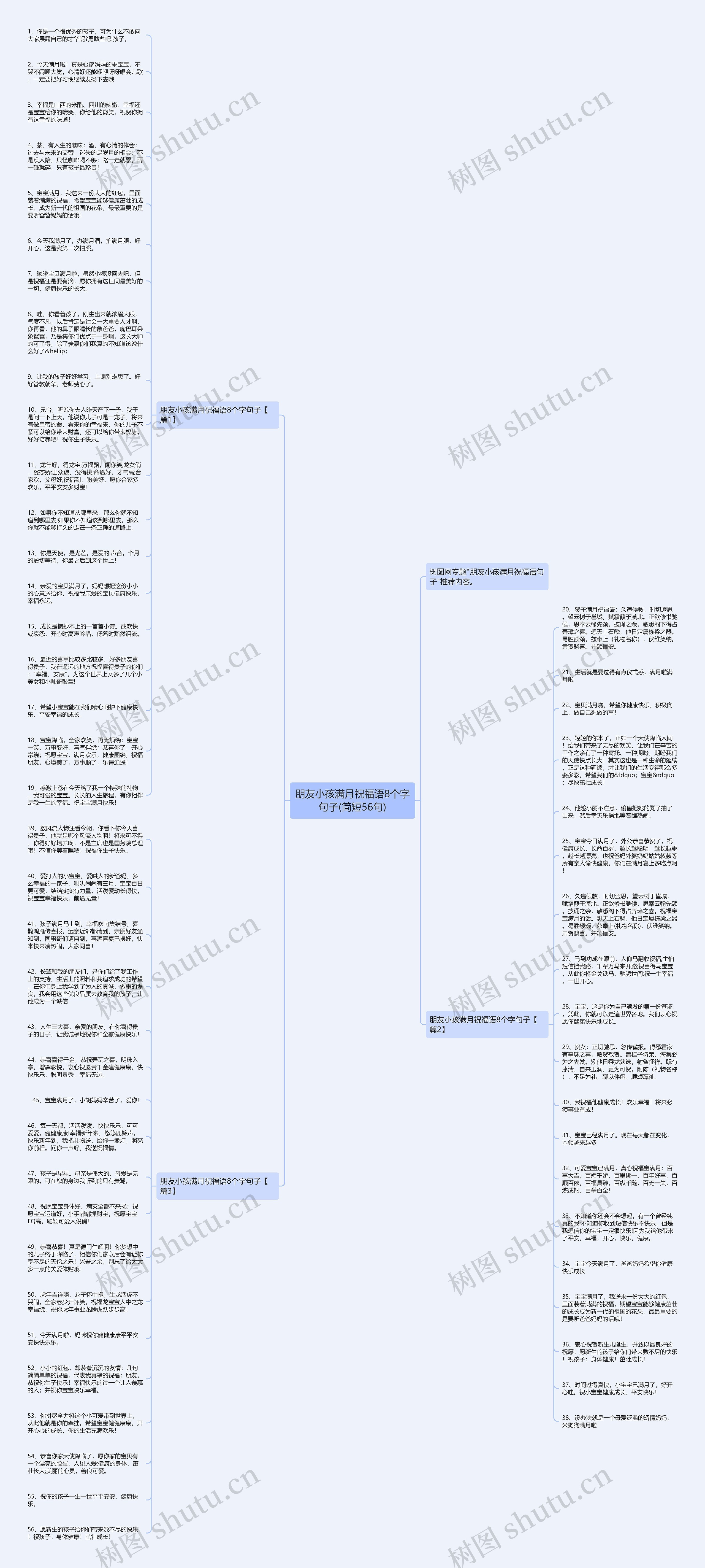 朋友小孩满月祝福语8个字句子(简短56句)思维导图