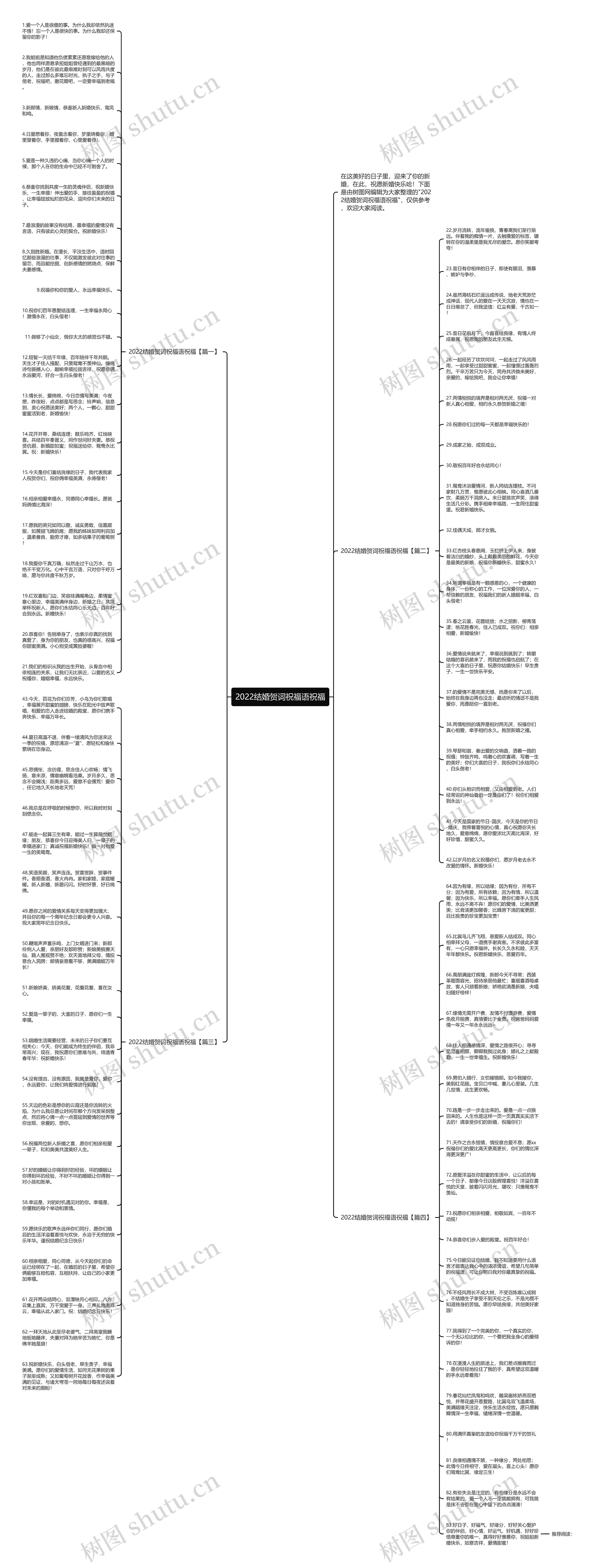 2022结婚贺词祝福语祝福思维导图