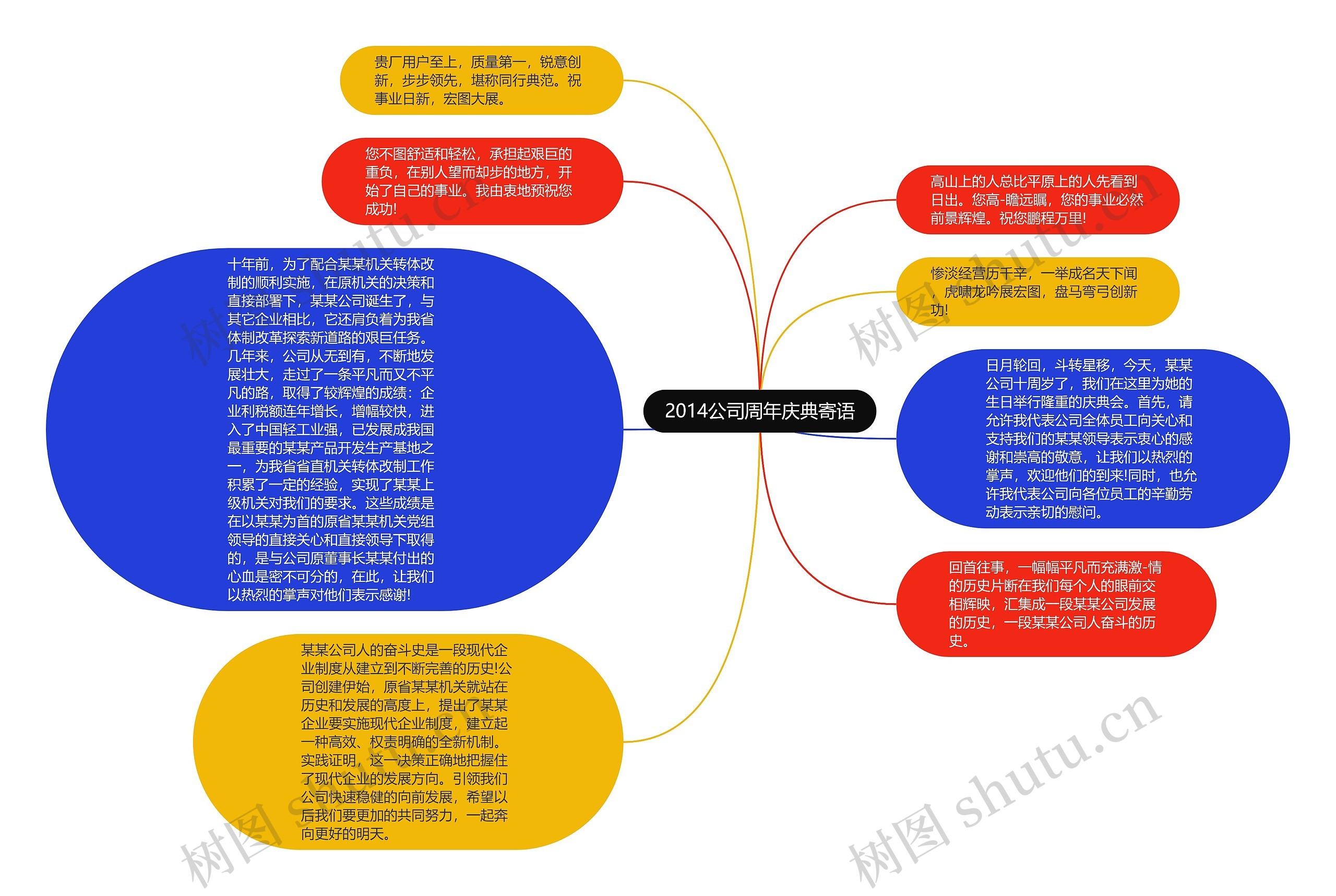 2014公司周年庆典寄语思维导图