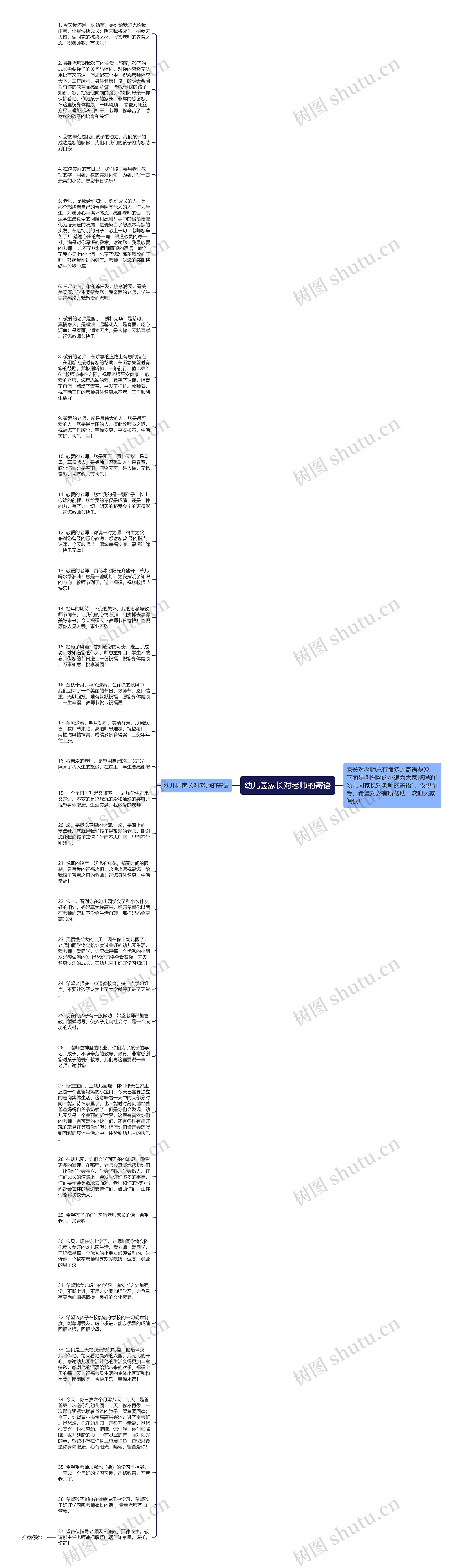 幼儿园家长对老师的寄语思维导图