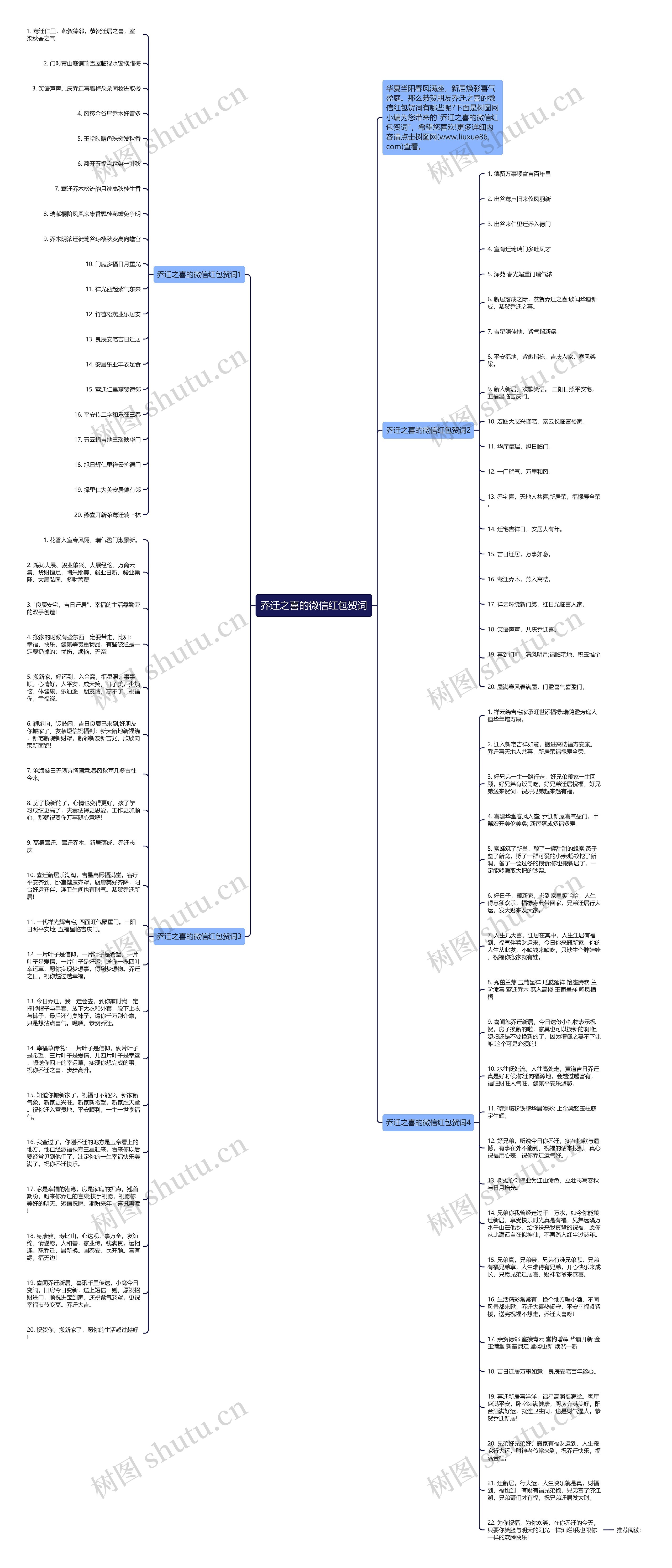 乔迁之喜的微信红包贺词思维导图
