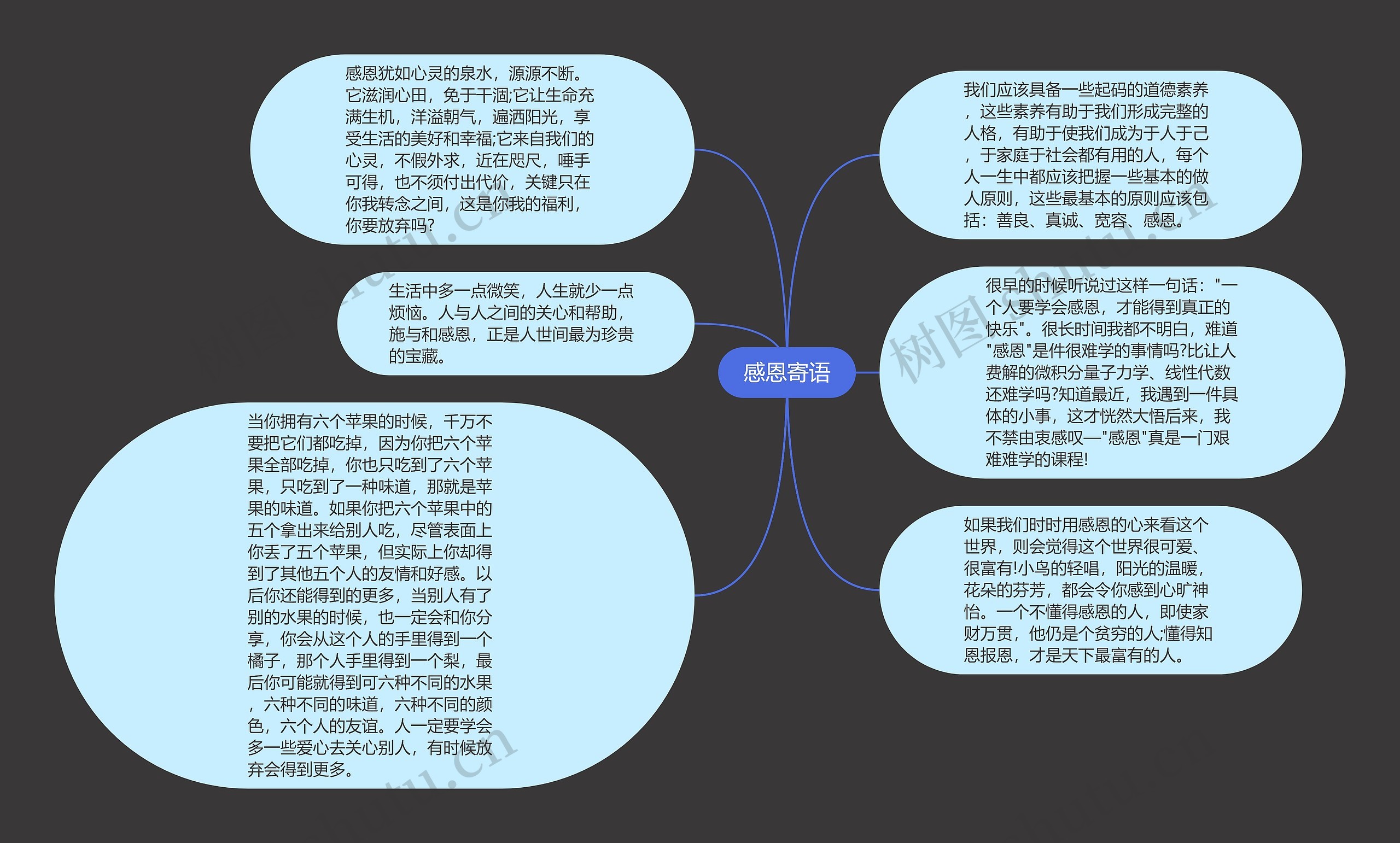 感恩寄语思维导图