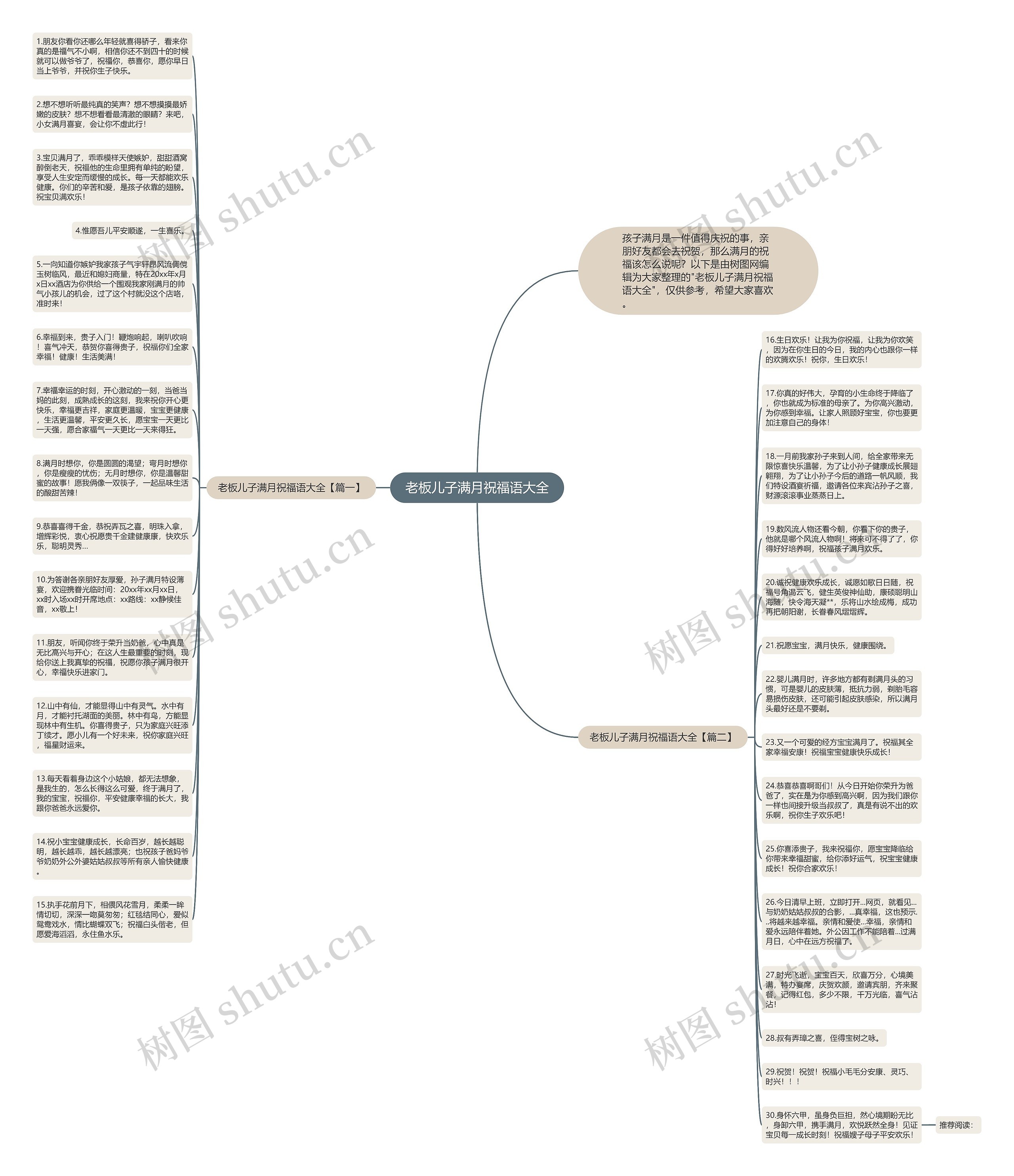 老板儿子满月祝福语大全思维导图