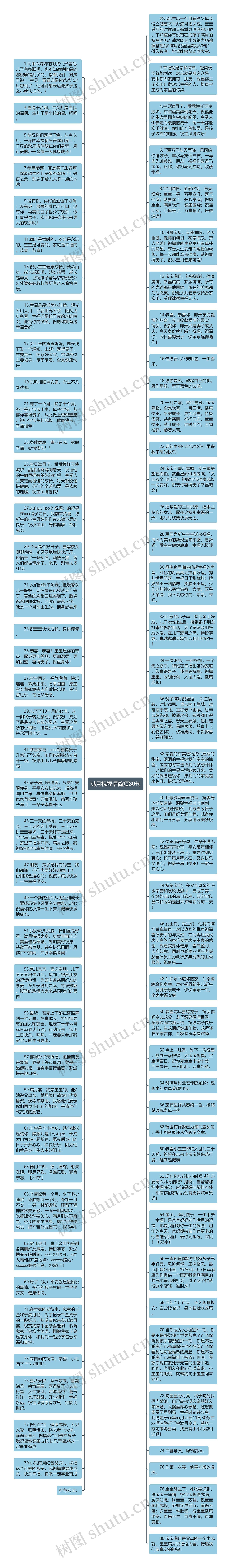 满月祝福语简短80句