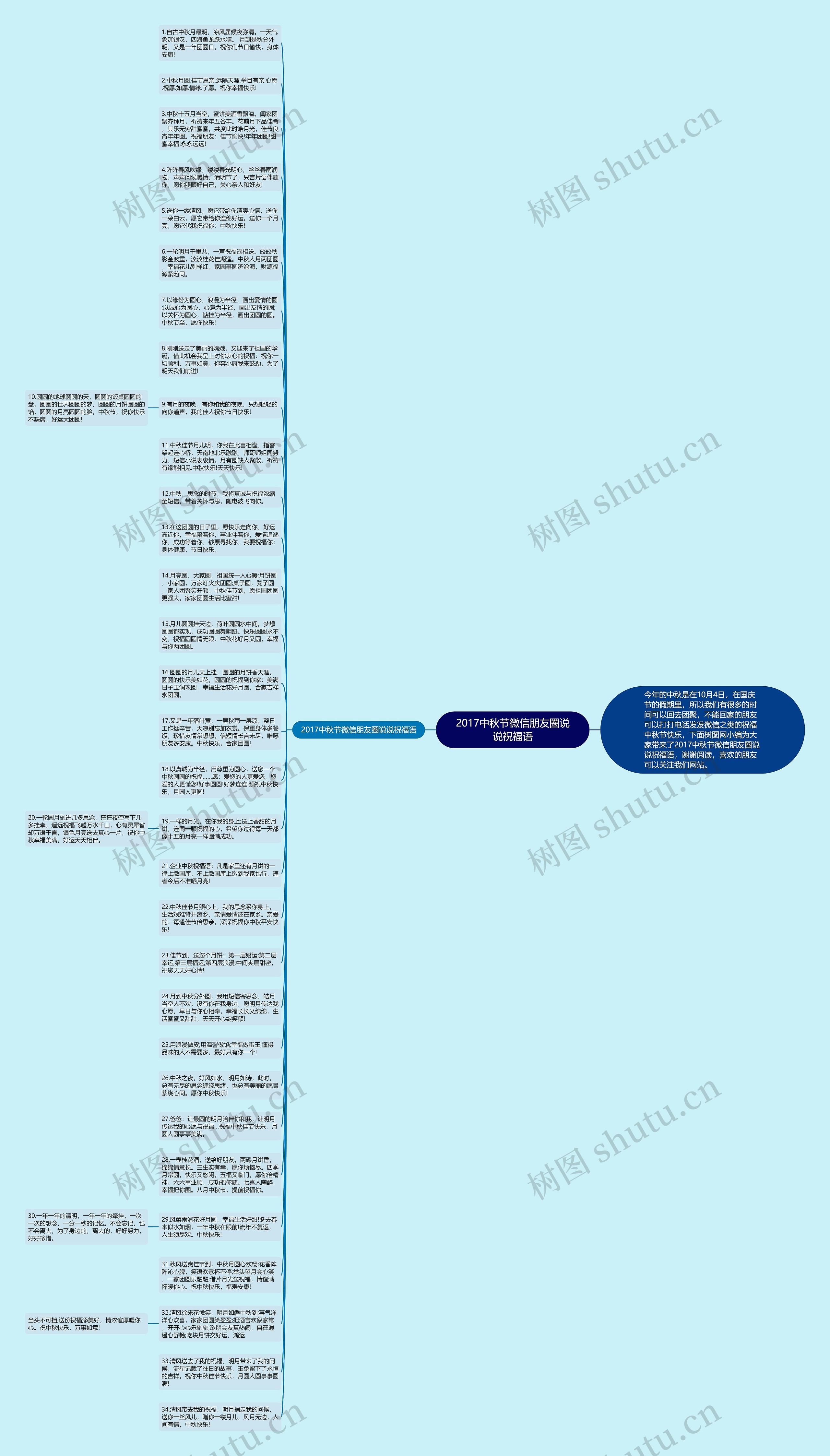 2017中秋节微信朋友圈说说祝福语思维导图