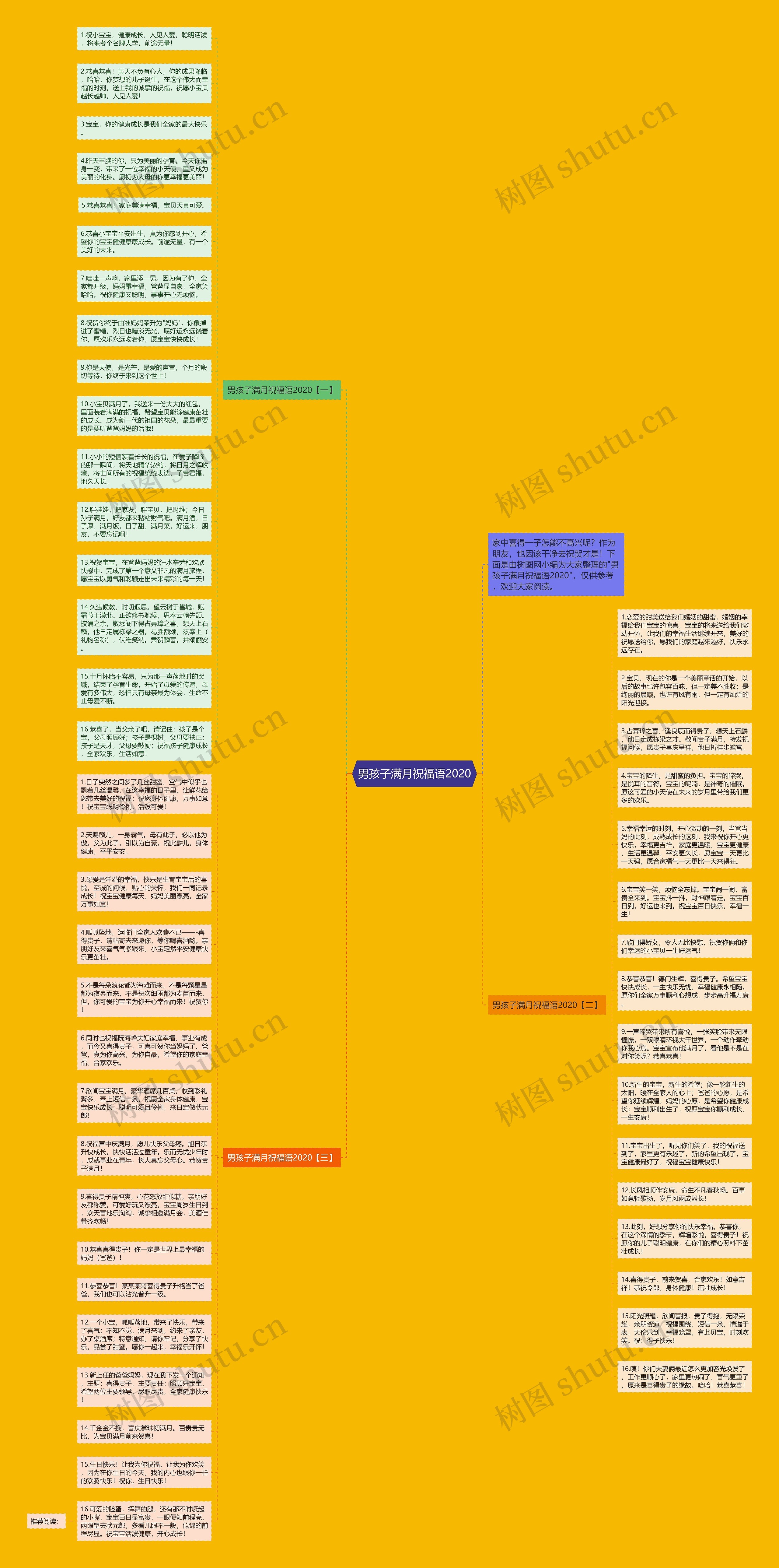 男孩子满月祝福语2020思维导图
