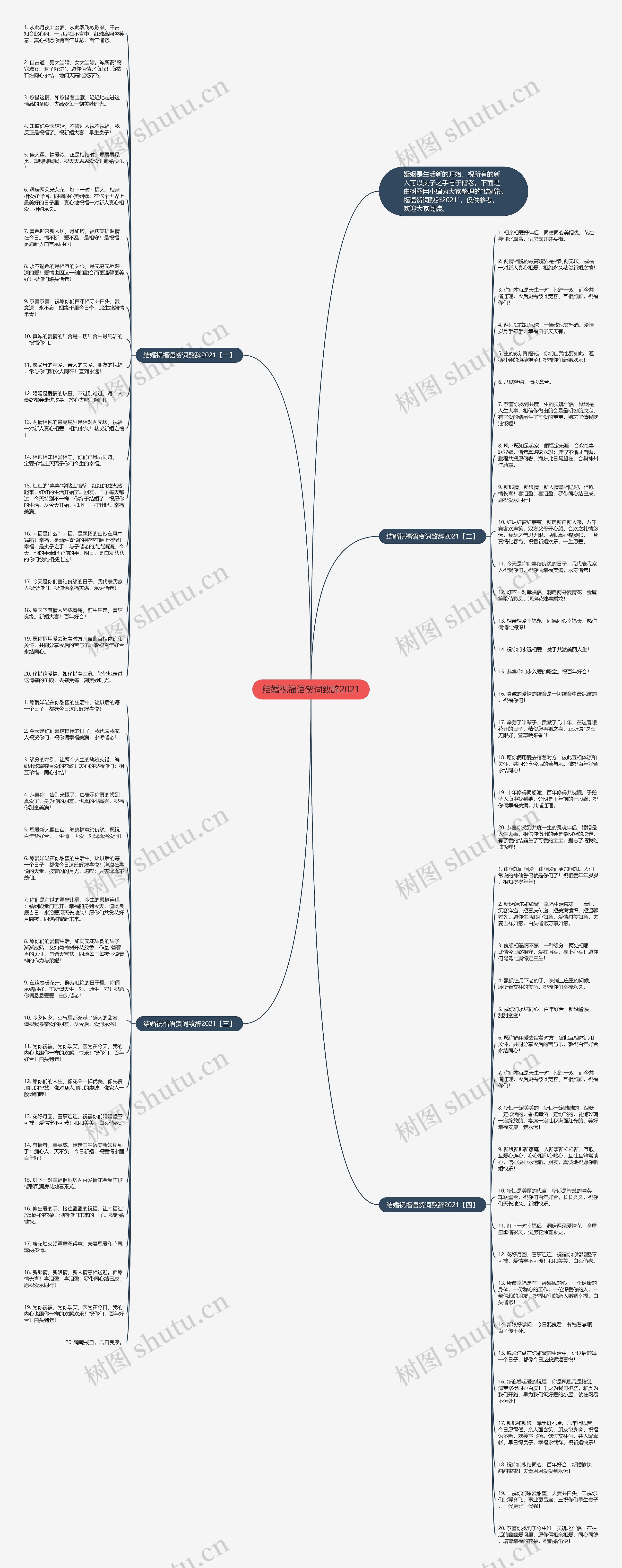 结婚祝福语贺词致辞2021思维导图