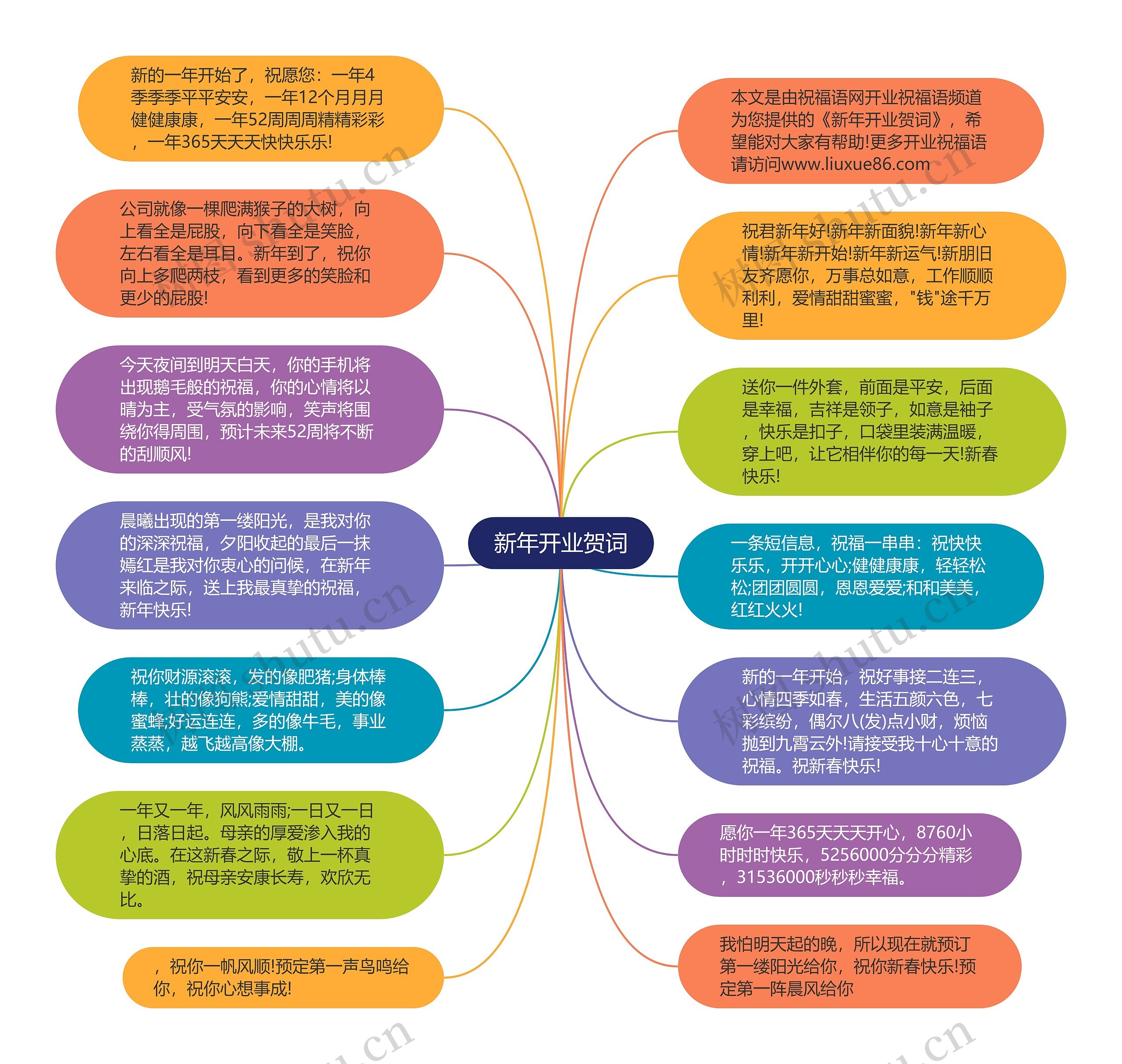 新年开业贺词思维导图高清图 新年开业贺词思维导图