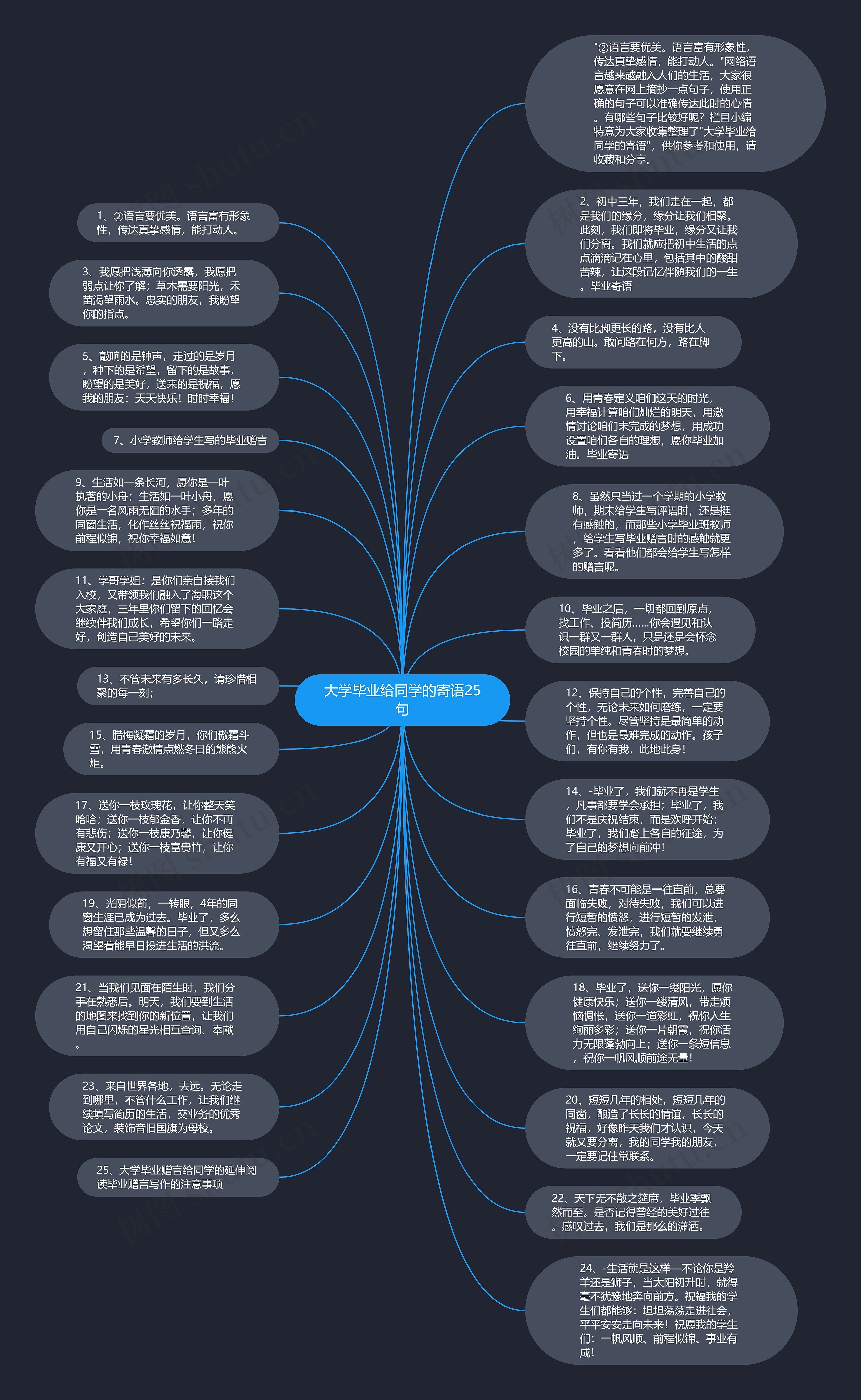 大学毕业给同学的寄语25句思维导图