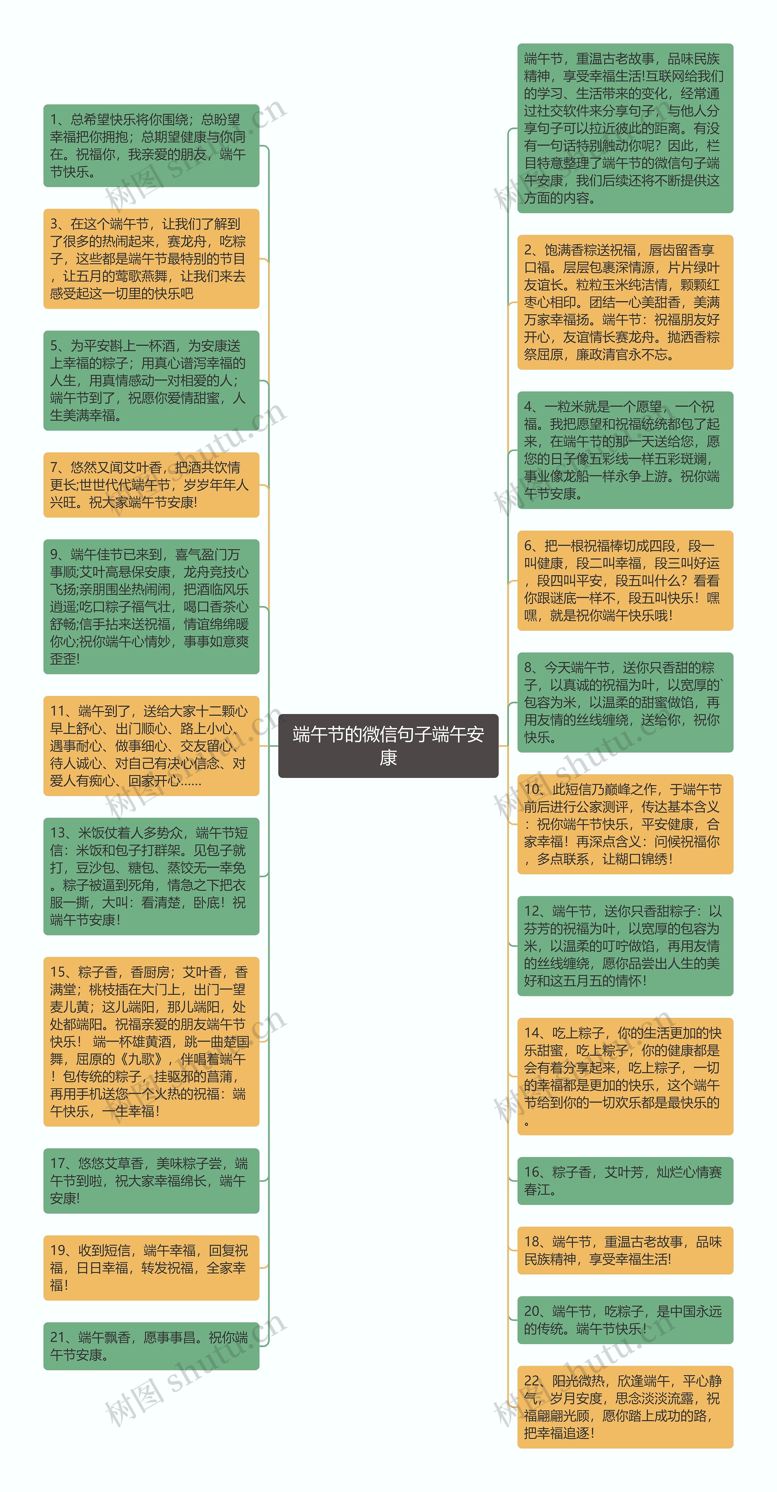 端午节的微信句子端午安康思维导图