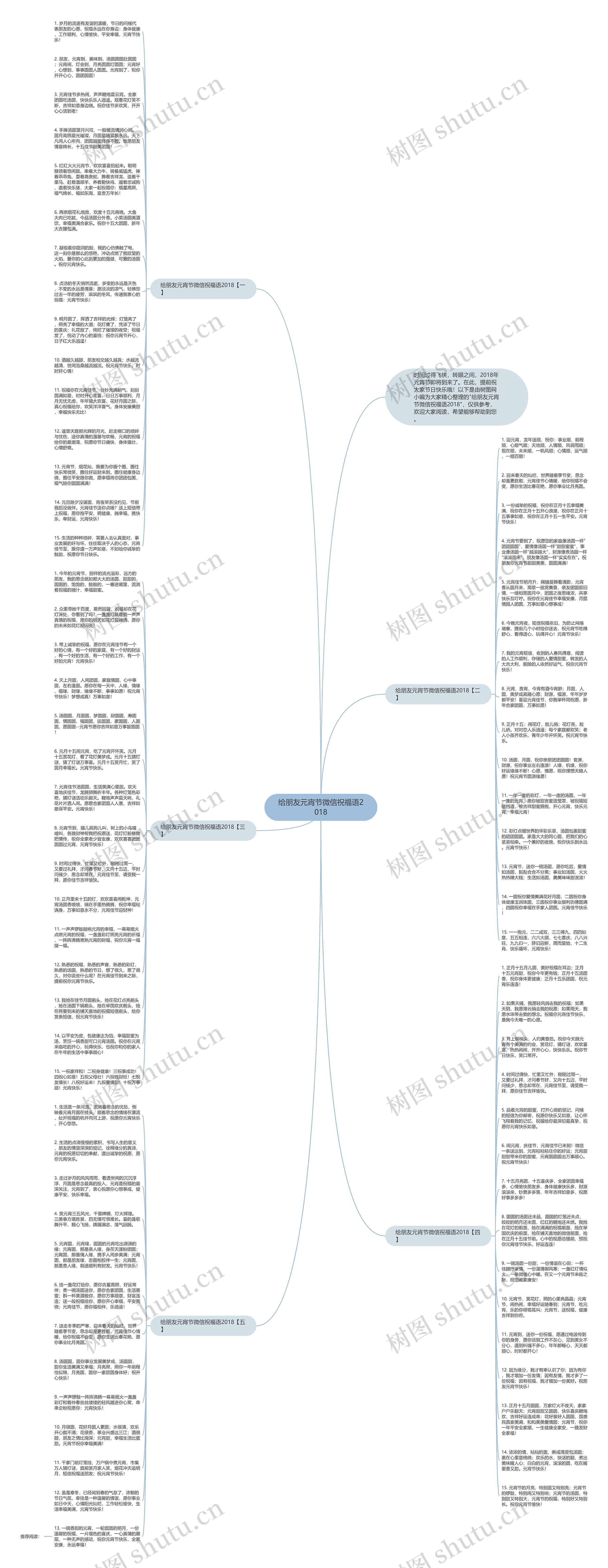 给朋友元宵节微信祝福语2018思维导图