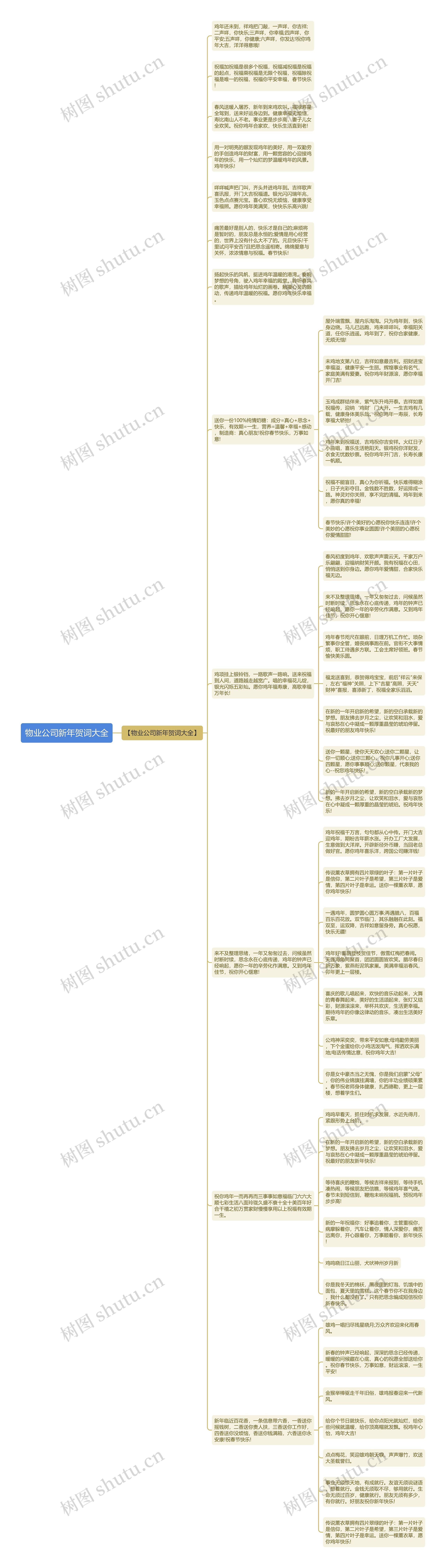 物业公司新年贺词大全思维导图