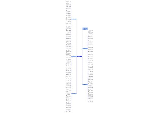 除夕送给老师的祝福语精致100句思维导图