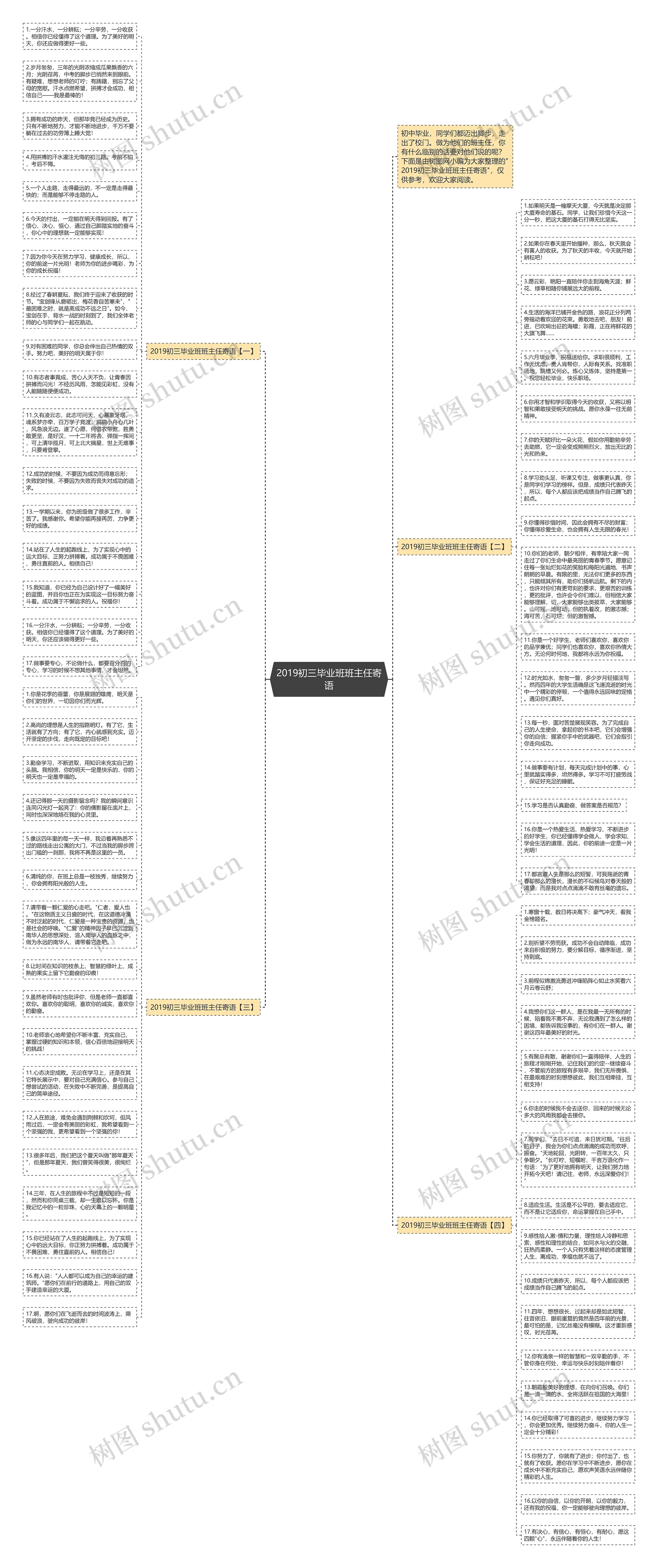 2019初三毕业班班主任寄语思维导图