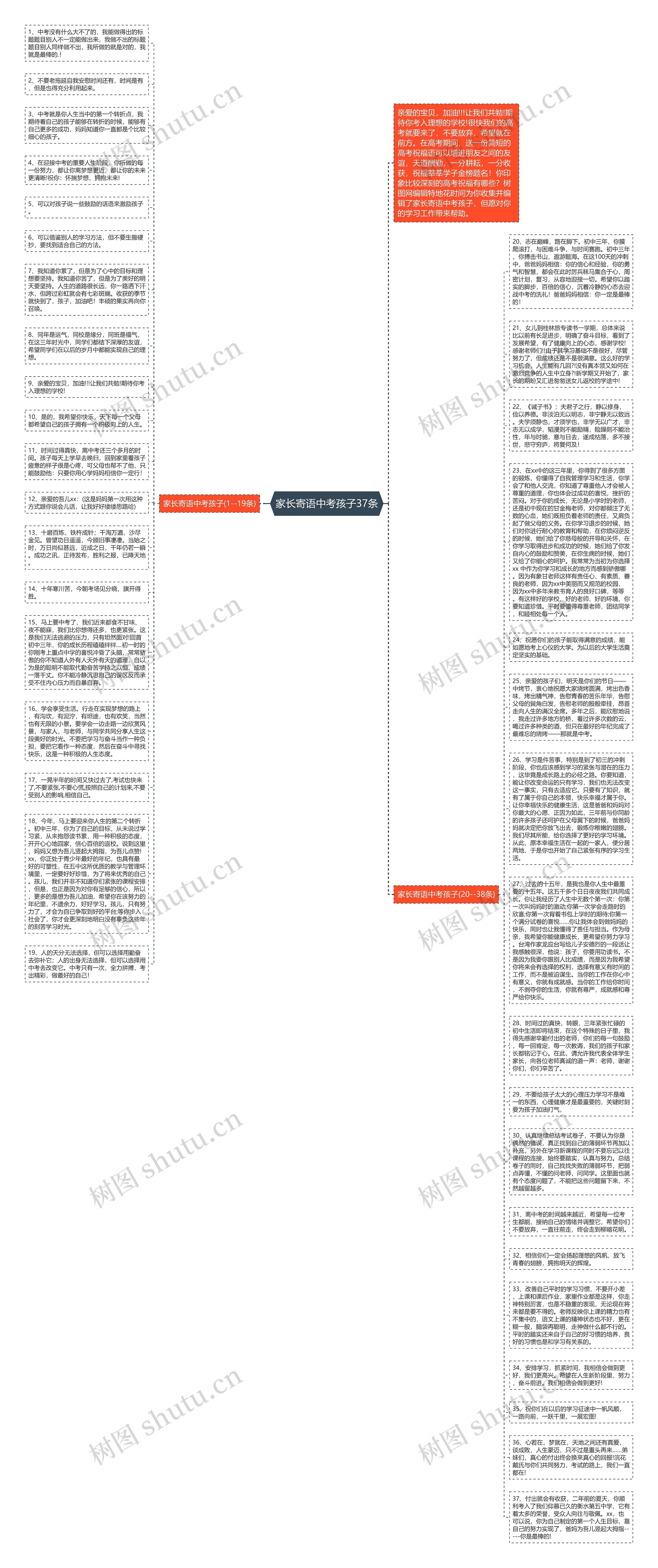 家长寄语中考孩子37条思维导图
