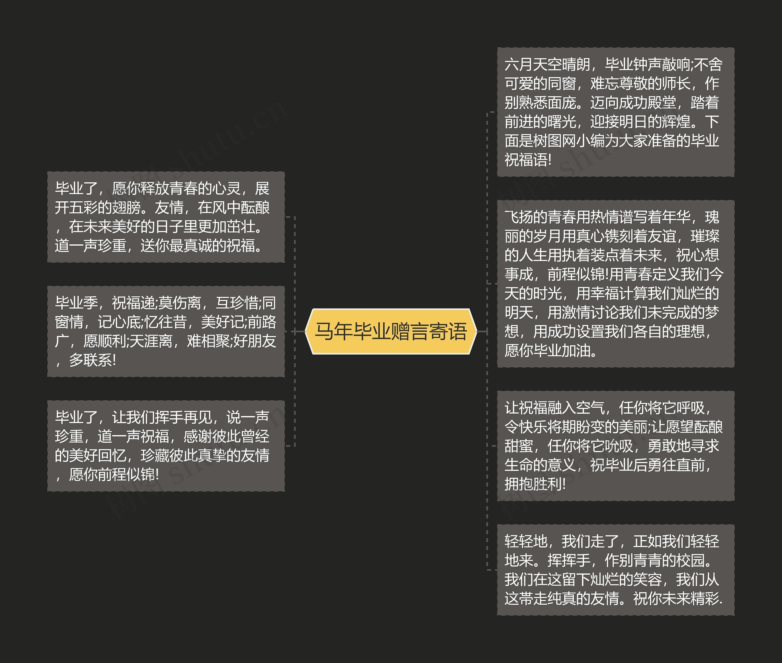 马年毕业赠言寄语思维导图