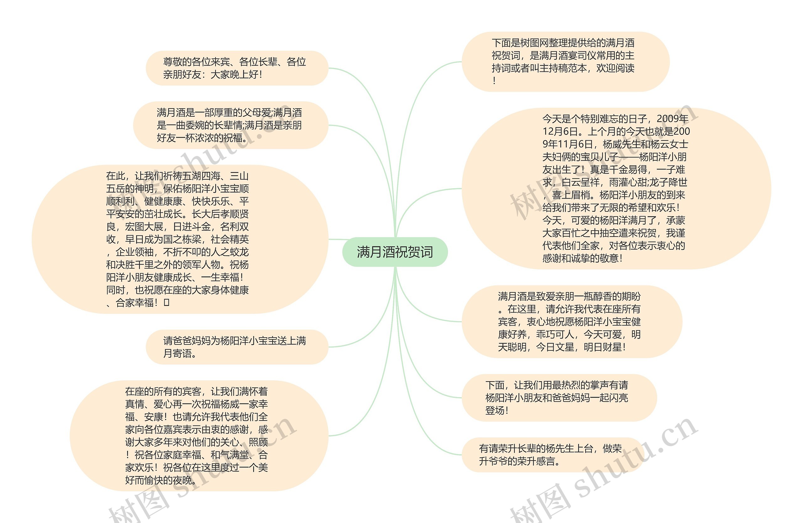 满月酒祝贺词思维导图