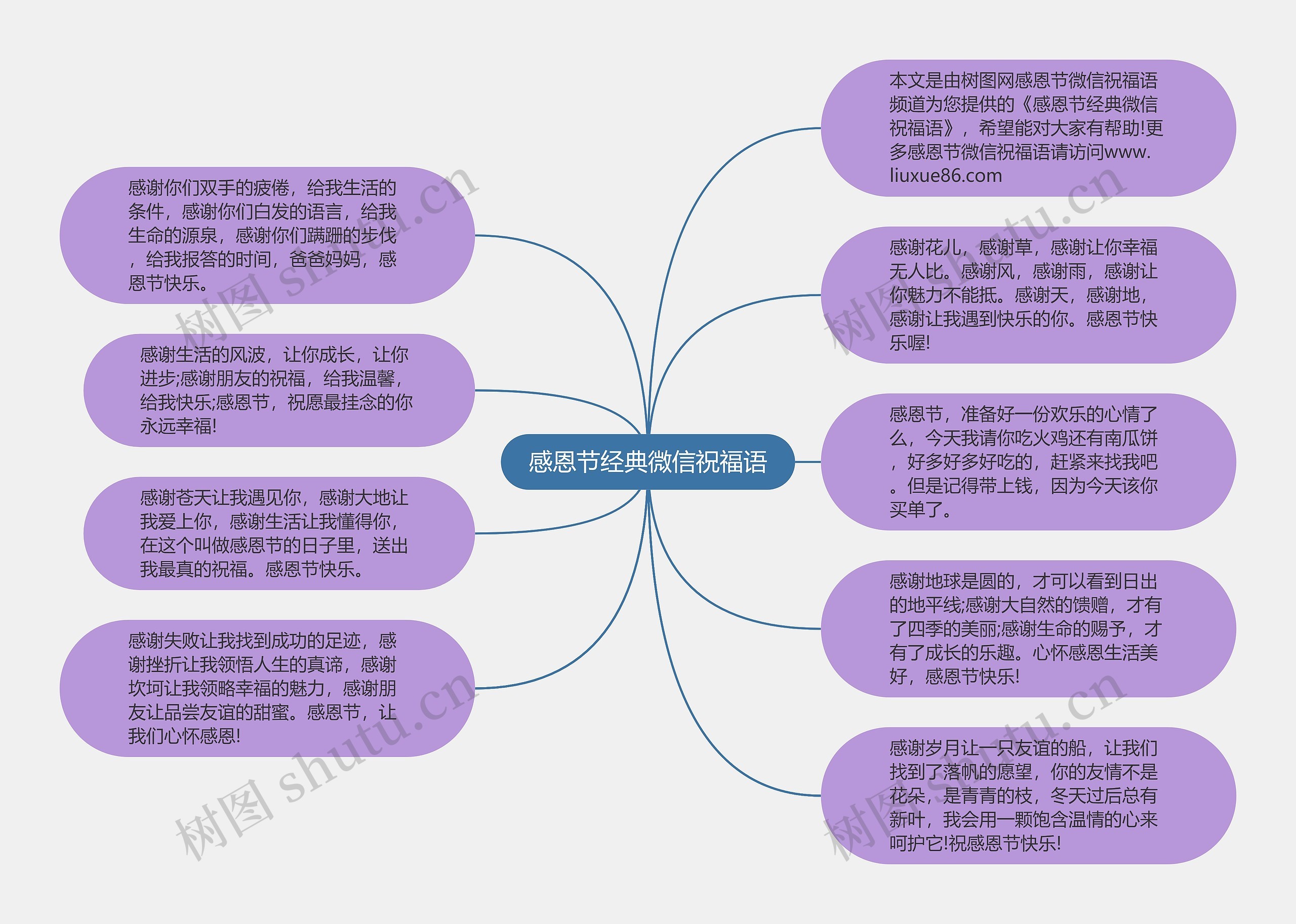 感恩节经典微信祝福语思维导图