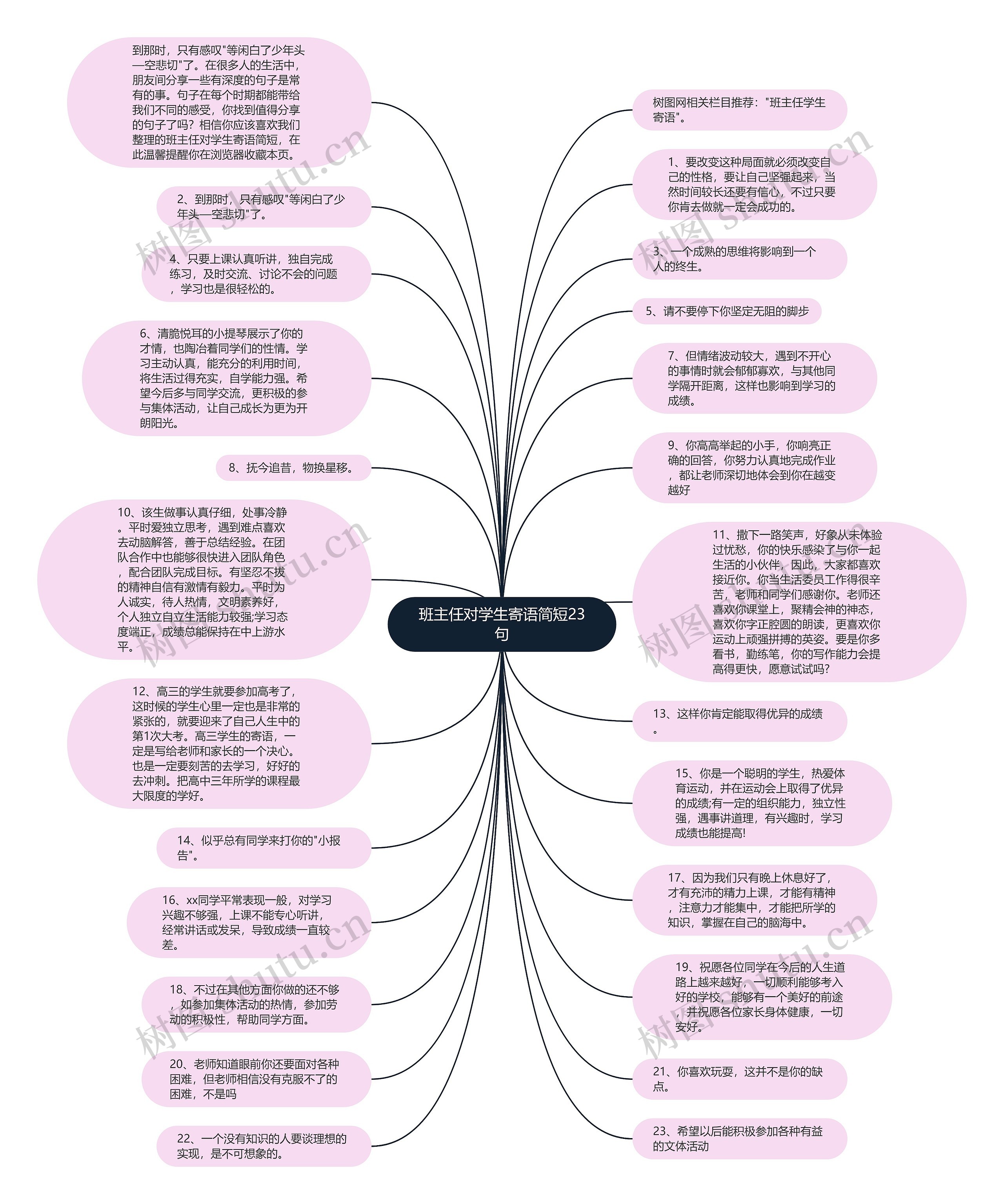班主任对学生寄语简短23句思维导图