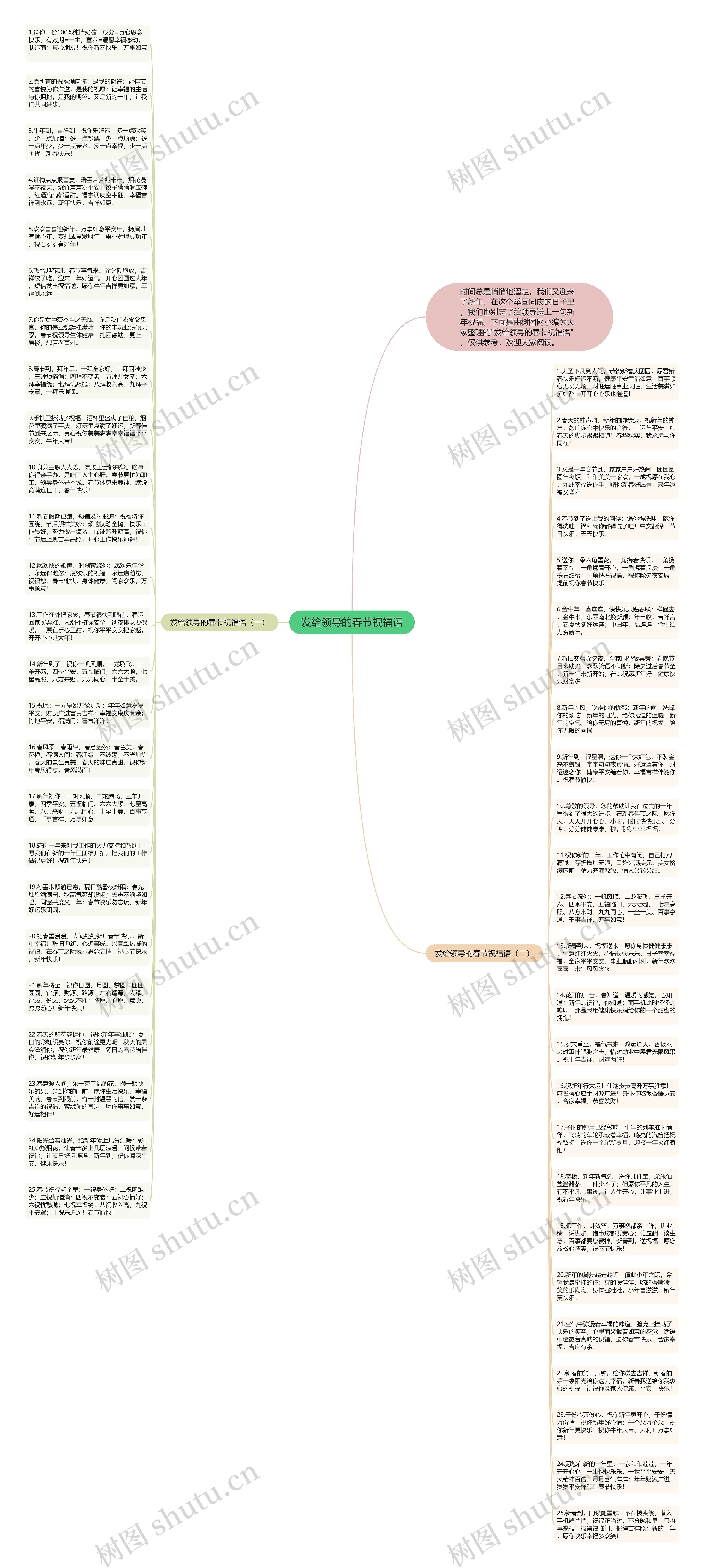 发给领导的春节祝福语思维导图