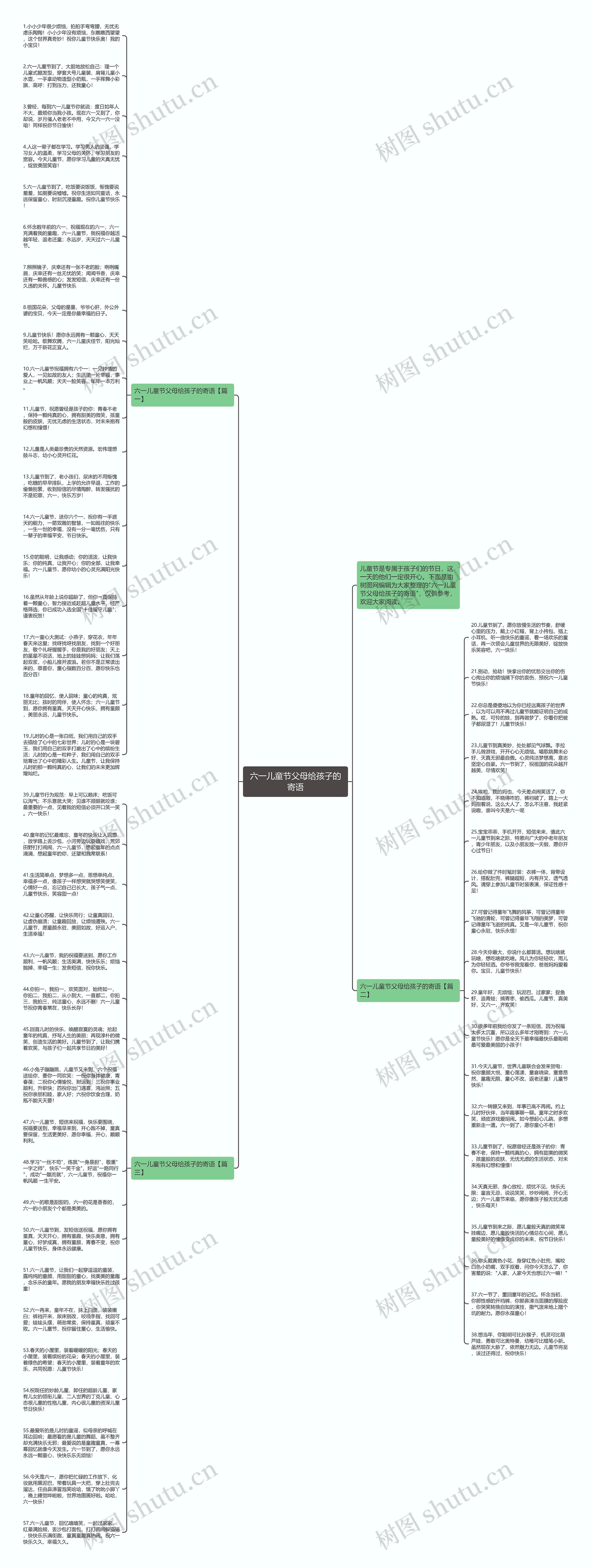 六一儿童节父母给孩子的寄语思维导图