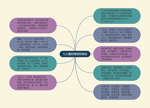 九九重阳微信祝福语思维导图