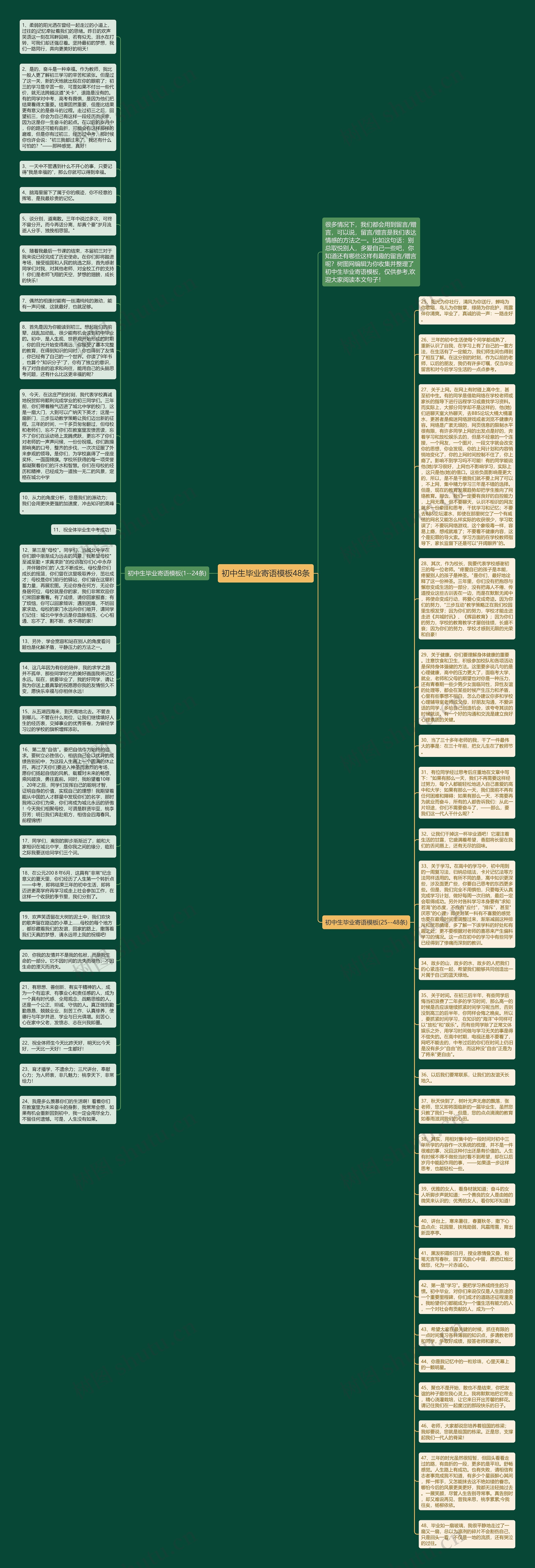 初中生毕业寄语48条思维导图