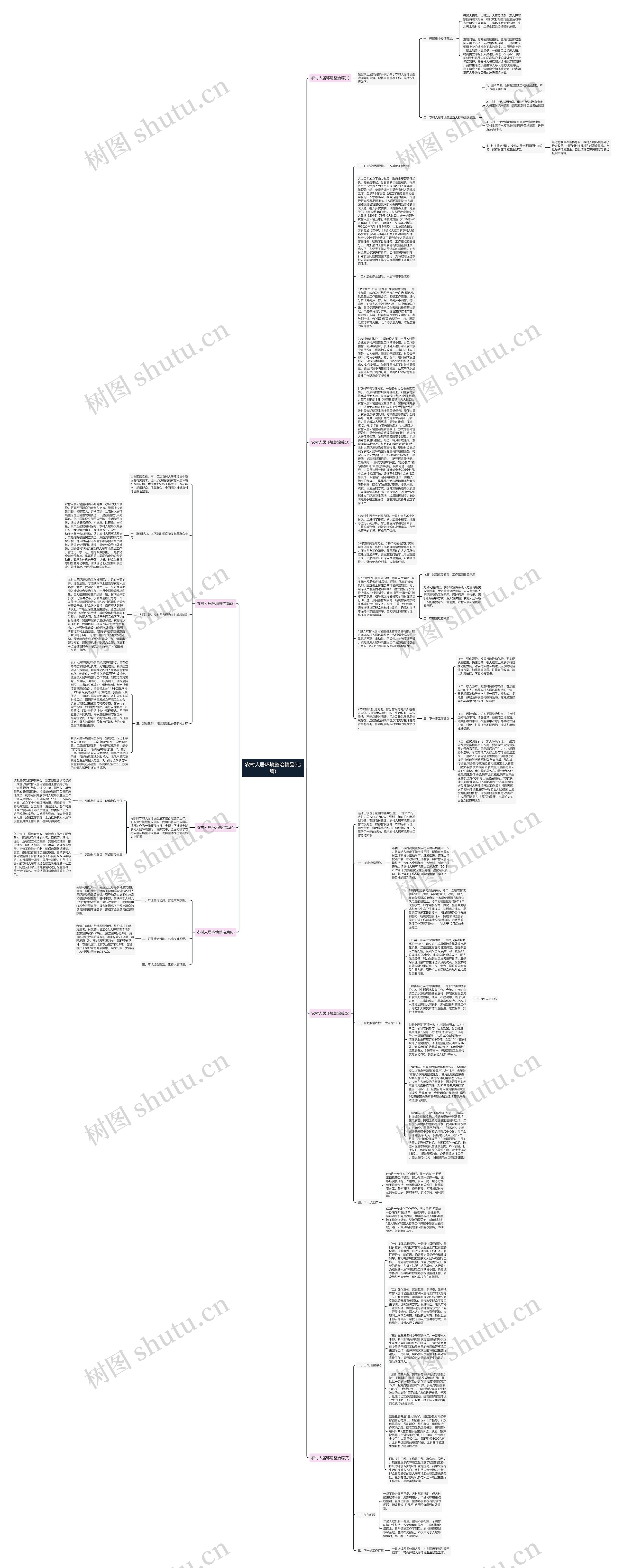 农村人居环境整治精品(七篇)思维导图