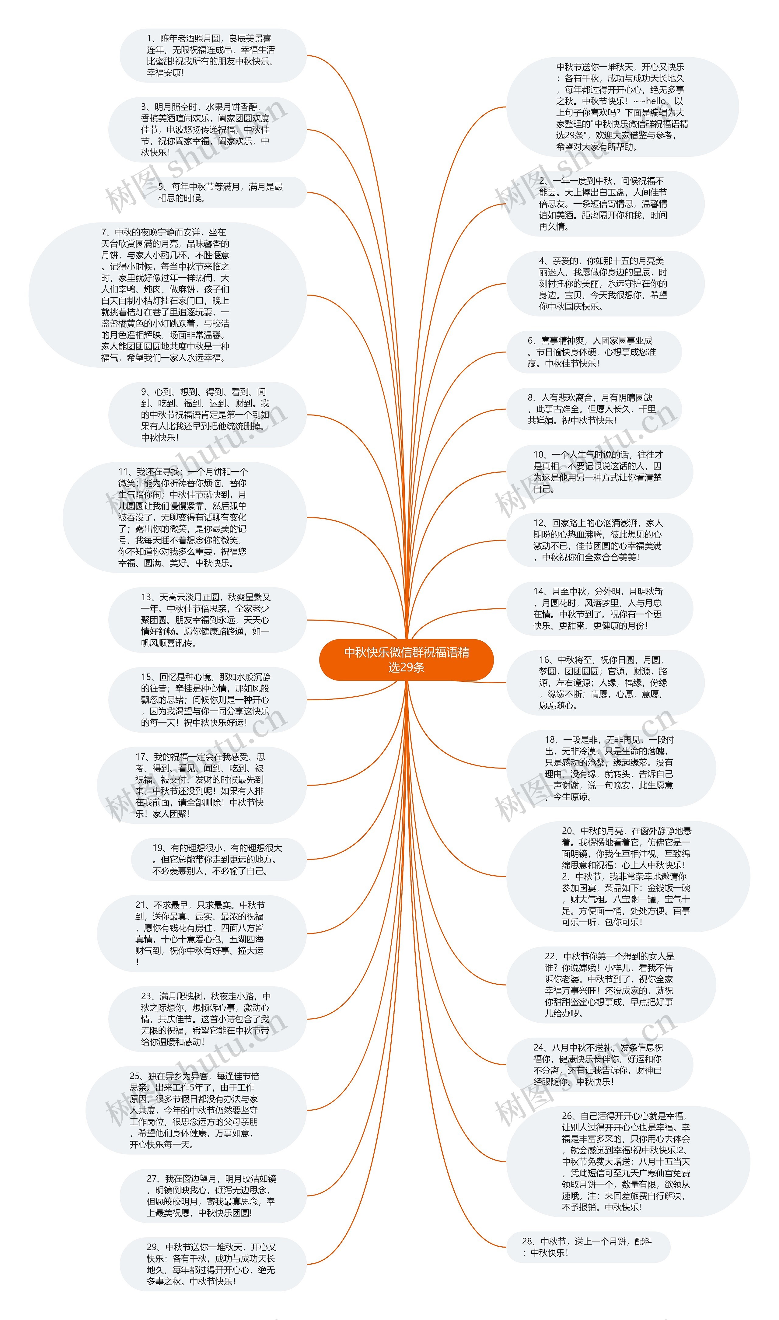 中秋快乐微信群祝福语精选29条思维导图