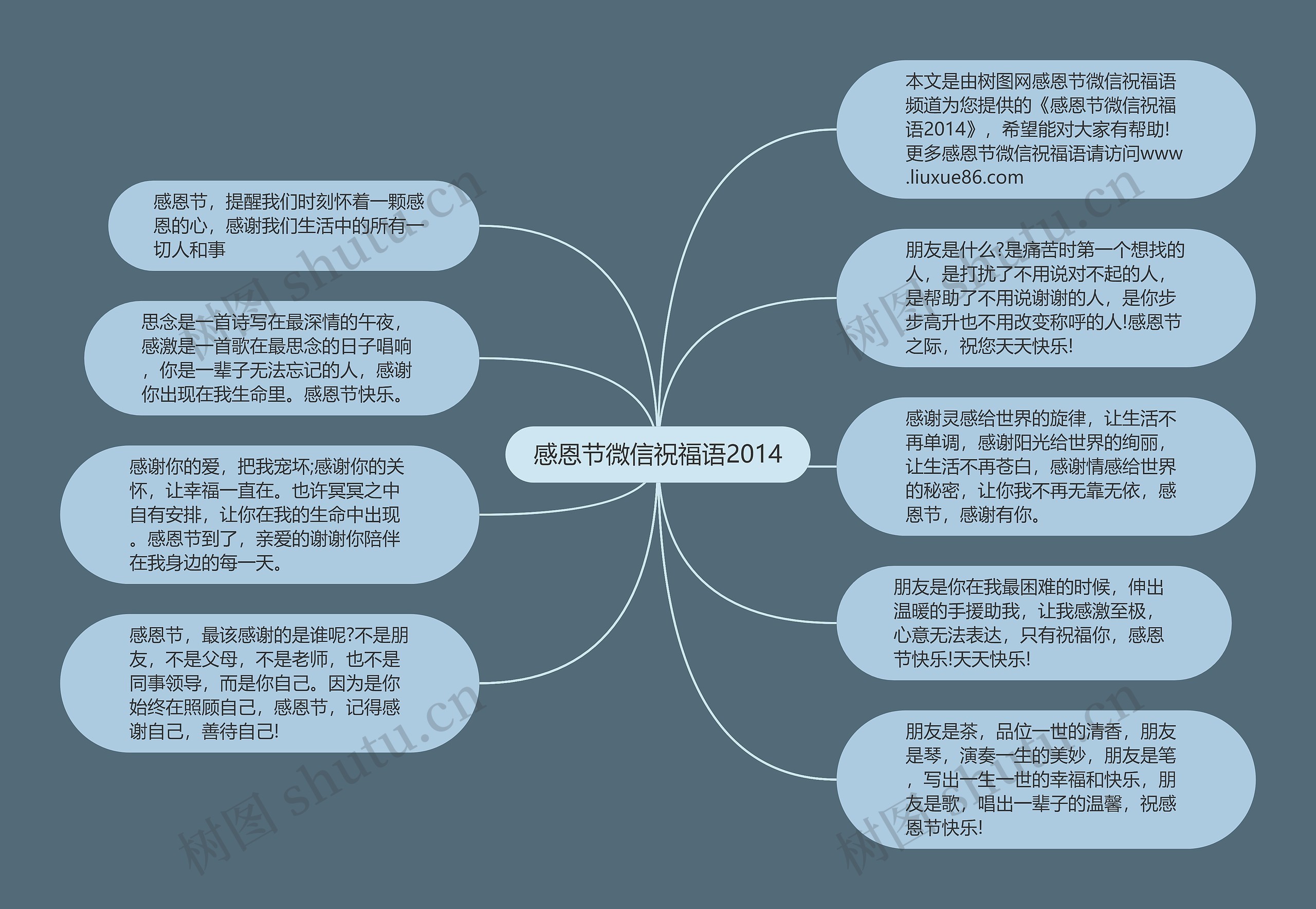 感恩节微信祝福语2014思维导图