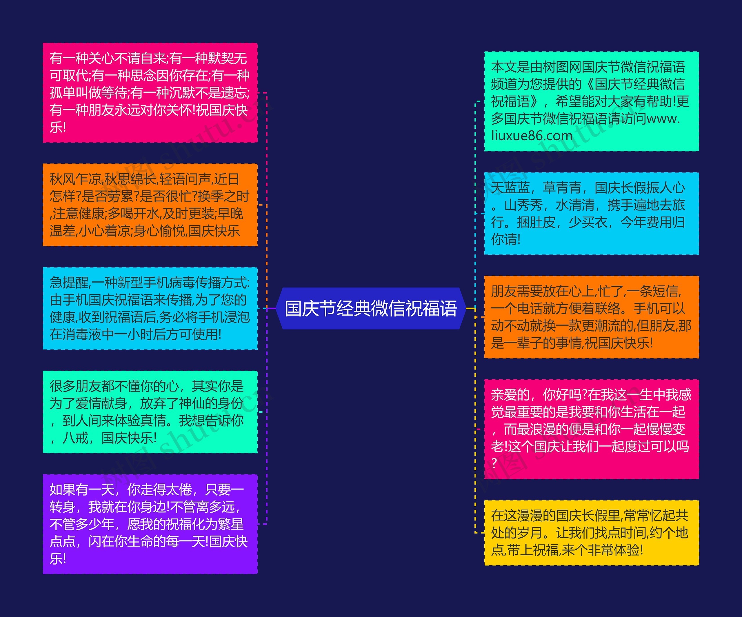 国庆节经典微信祝福语思维导图高清图 国庆节经典微信祝福语思维导图