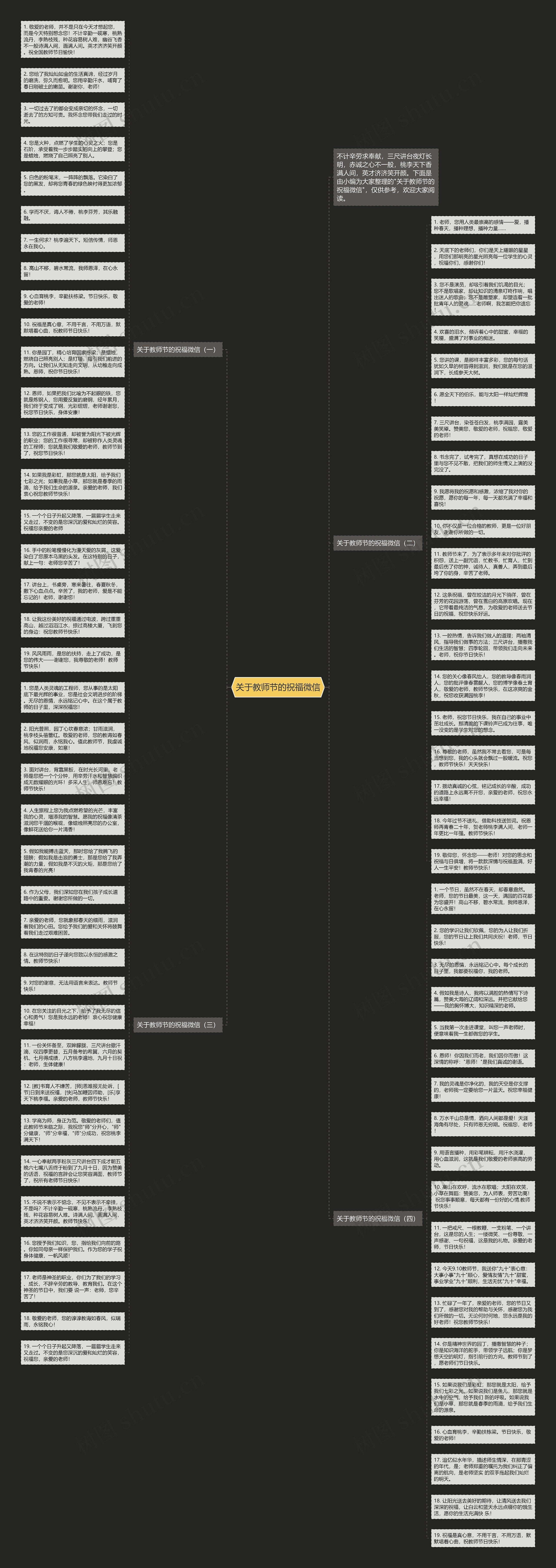 关于教师节的祝福微信思维导图