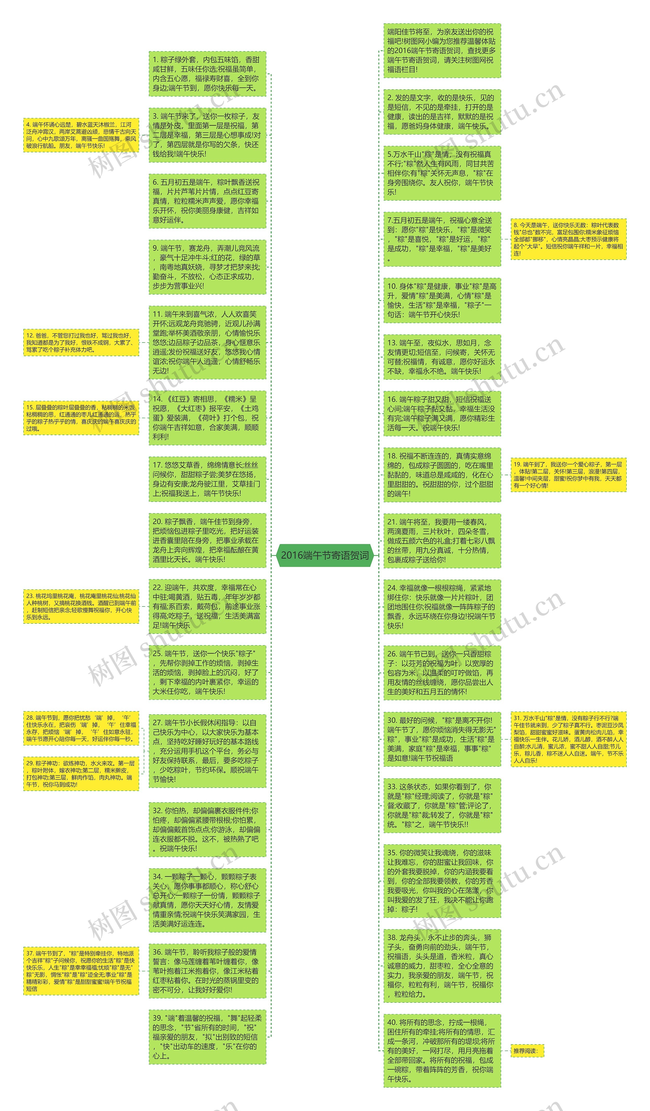 2016端午节寄语贺词思维导图