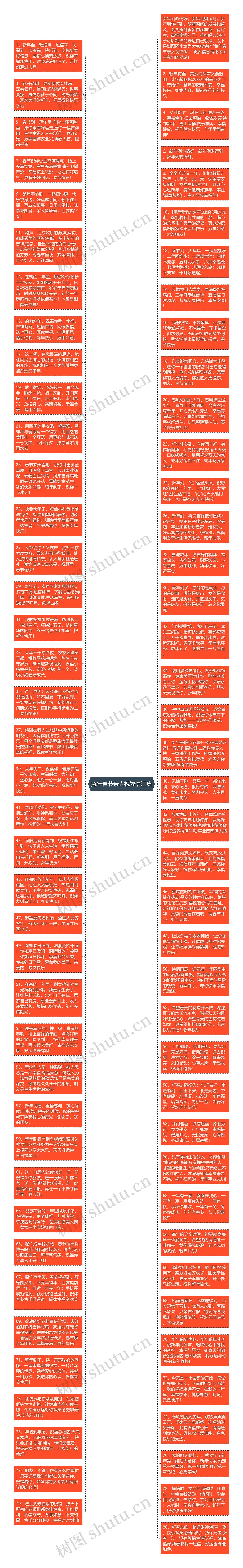 兔年春节亲人祝福语汇集思维导图