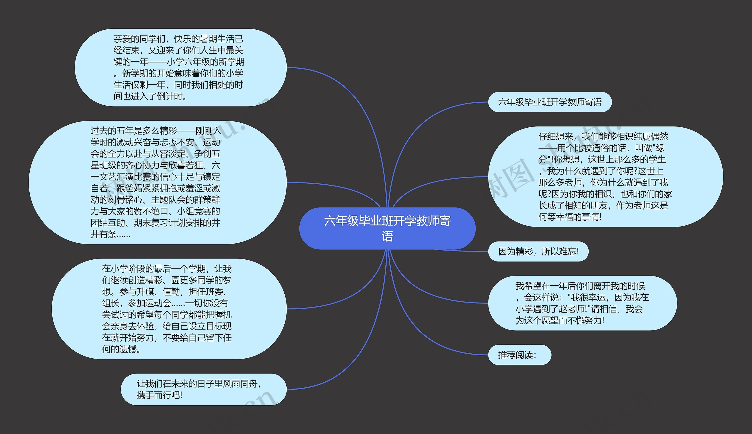 六年级毕业班开学教师寄语思维导图