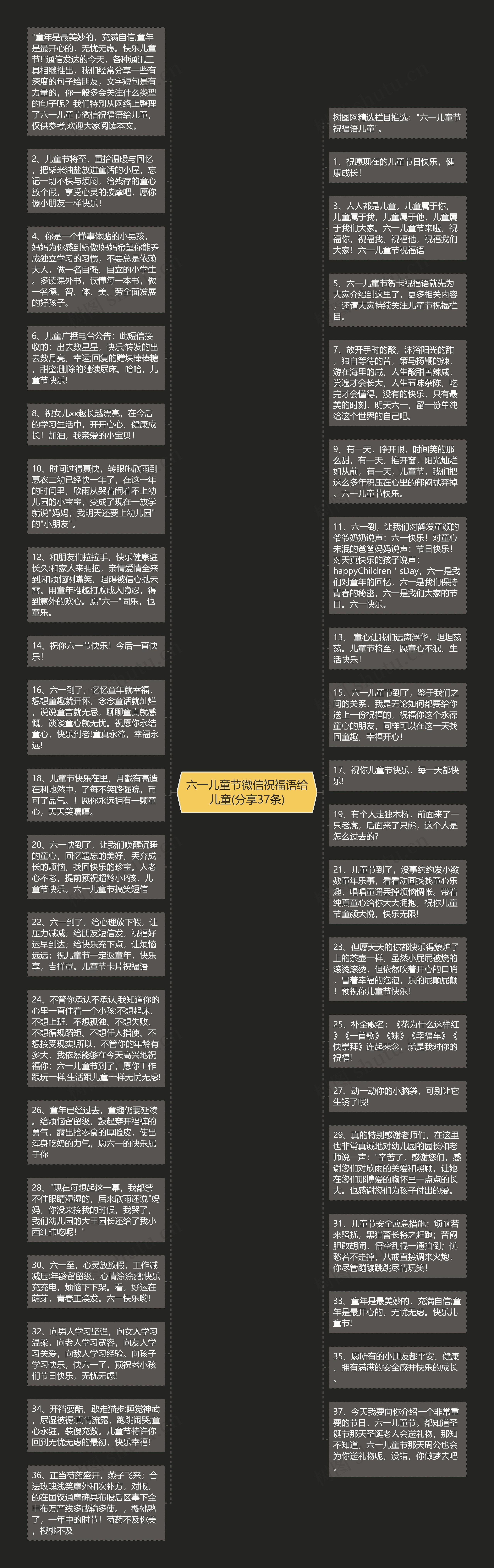 六一儿童节微信祝福语给儿童(分享37条)思维导图