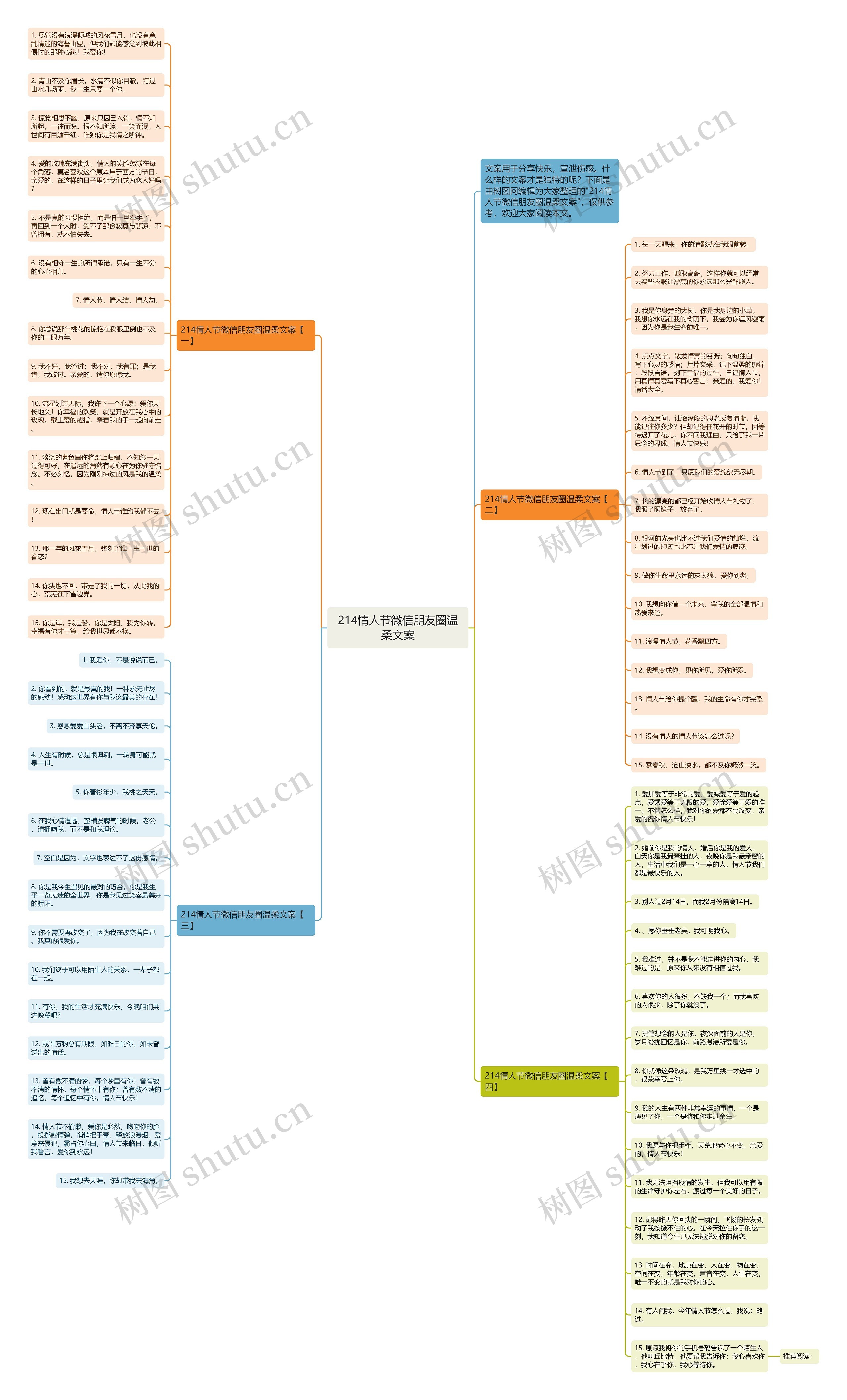 214情人节微信朋友圈温柔文案思维导图