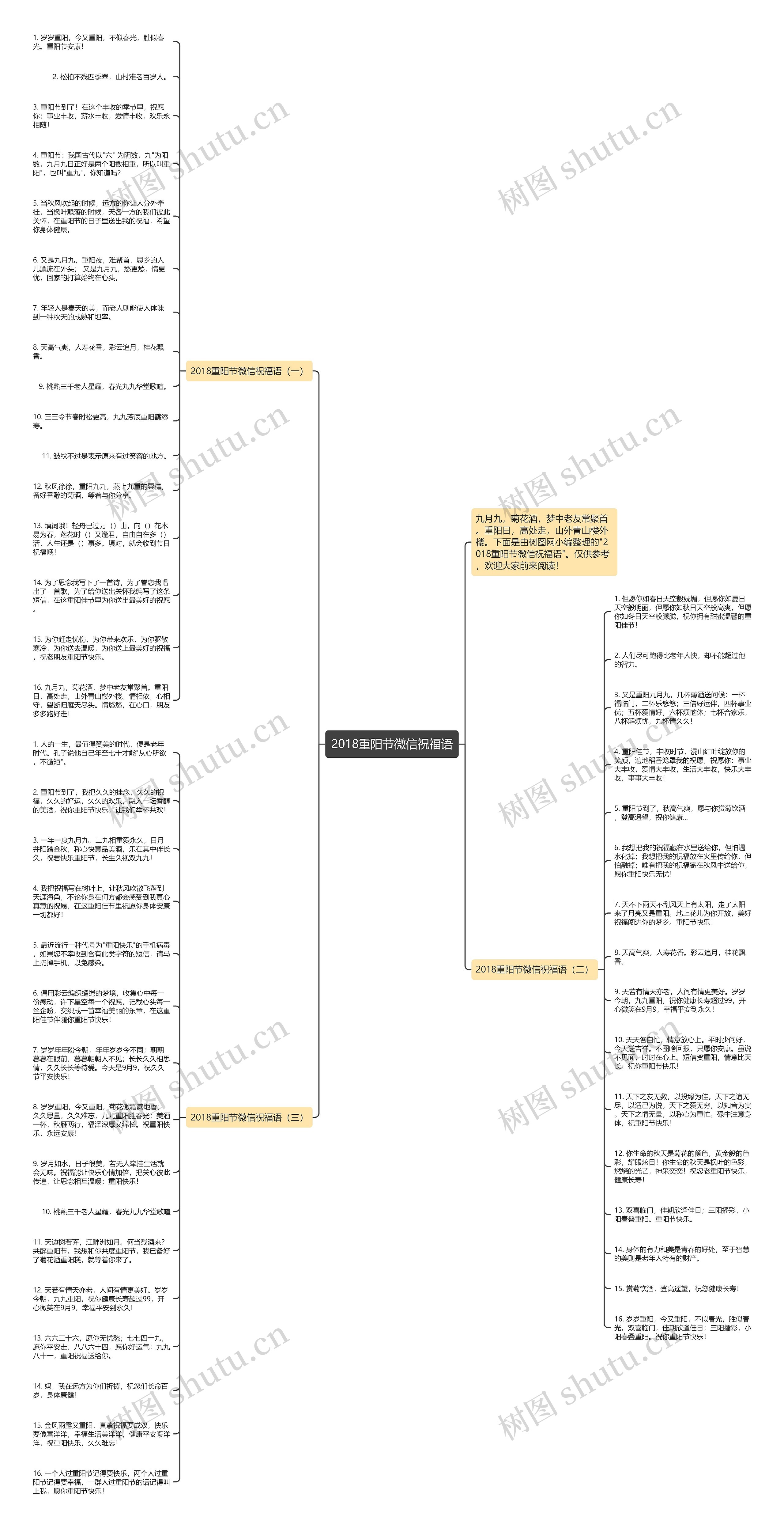 2018重阳节微信祝福语思维导图