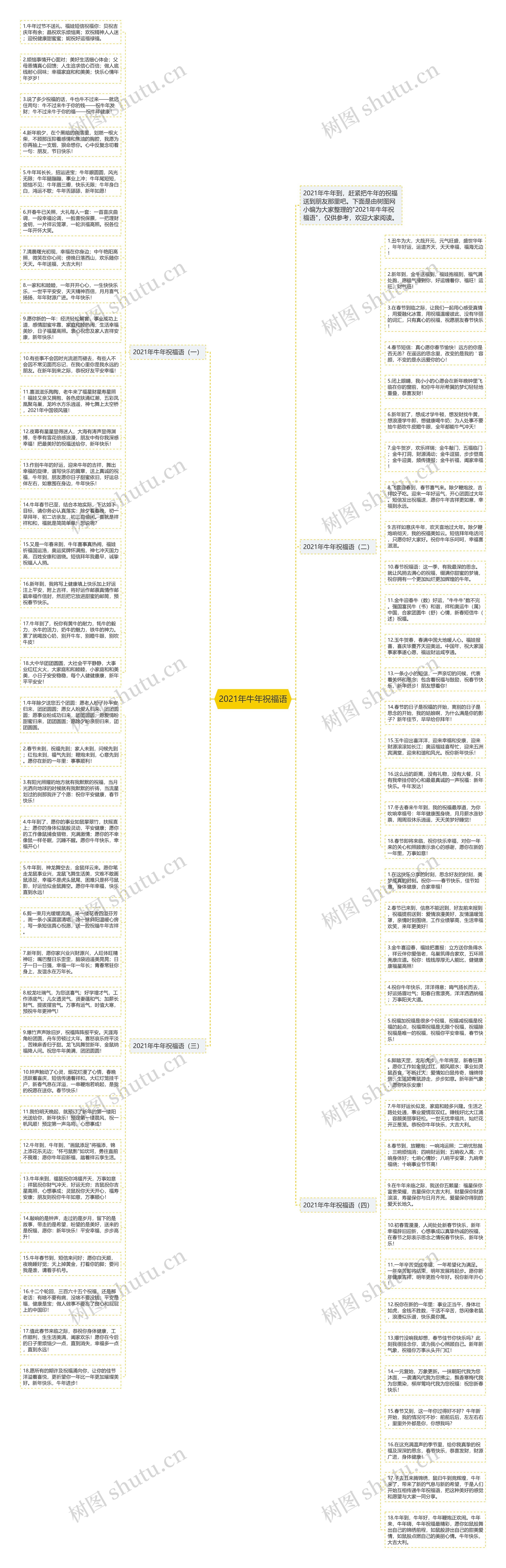 2021年牛年祝福语思维导图