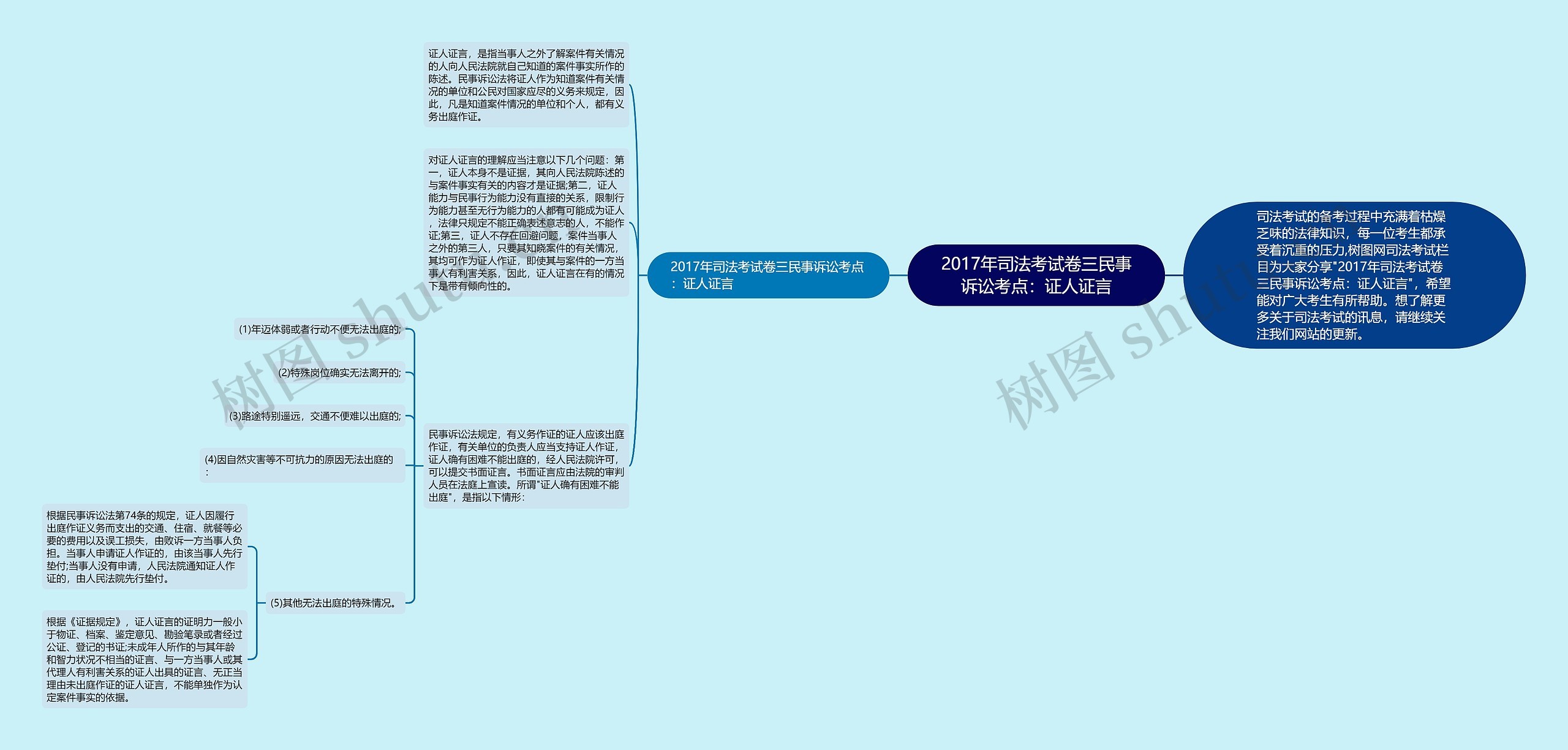 2017年司法考试卷三民事诉讼考点：证人证言