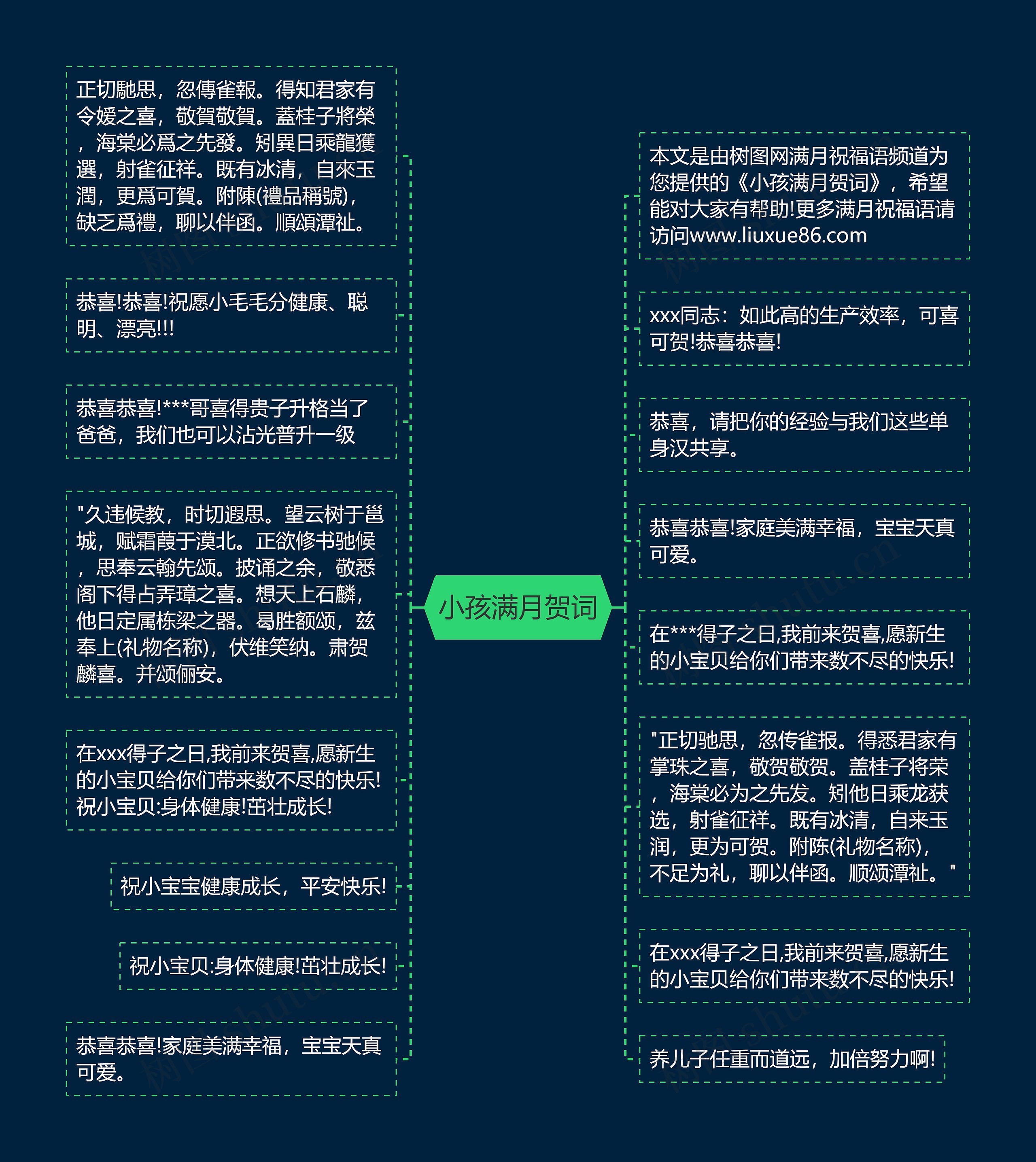 小孩满月贺词思维导图高清图 小孩满月贺词思维导图