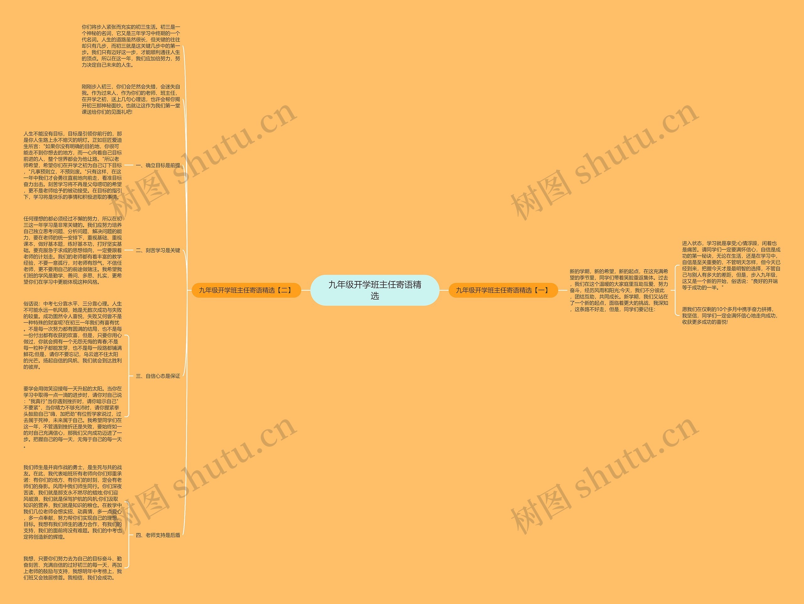 九年级开学班主任寄语精选思维导图
