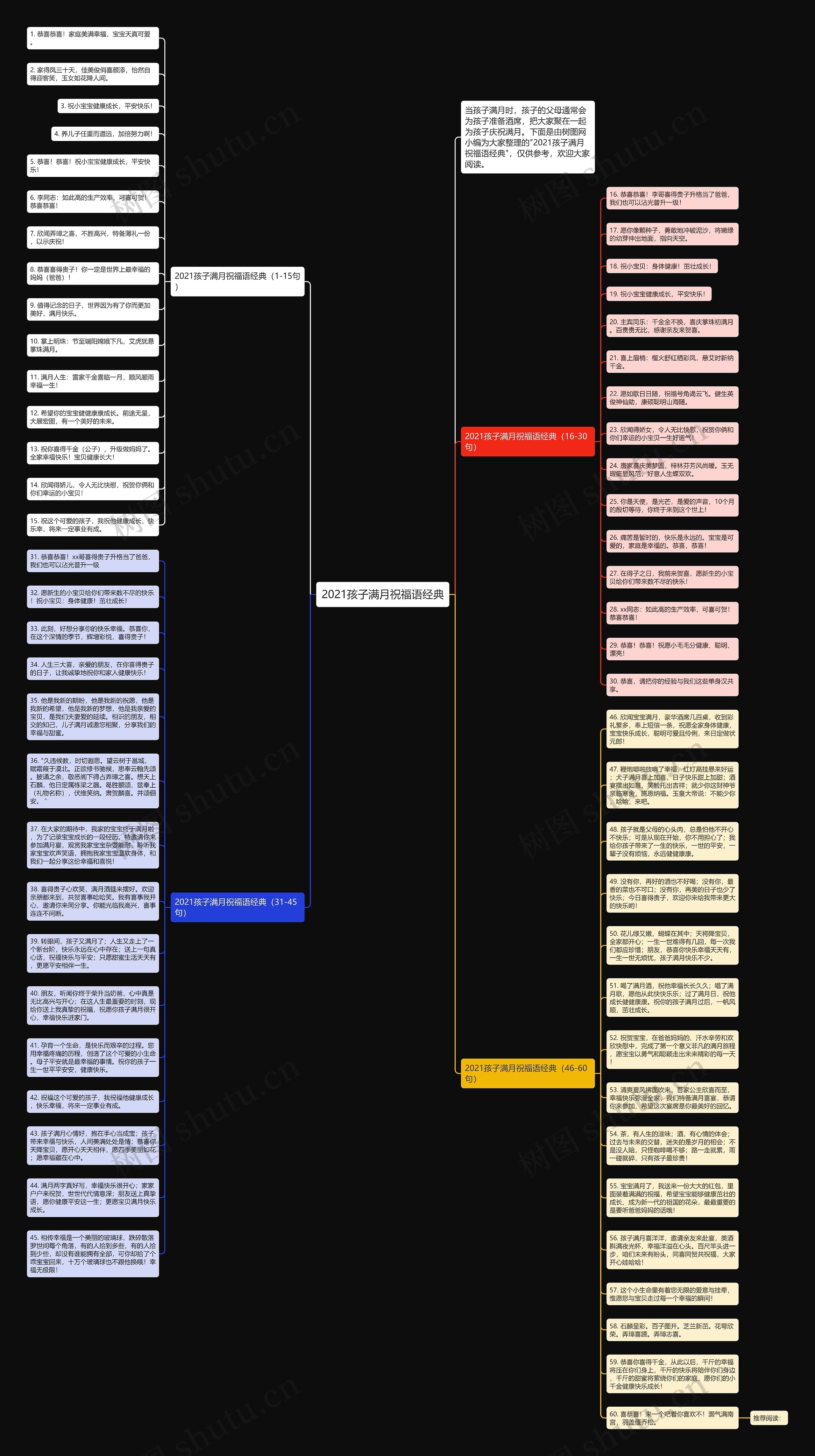 2021孩子满月祝福语经典思维导图