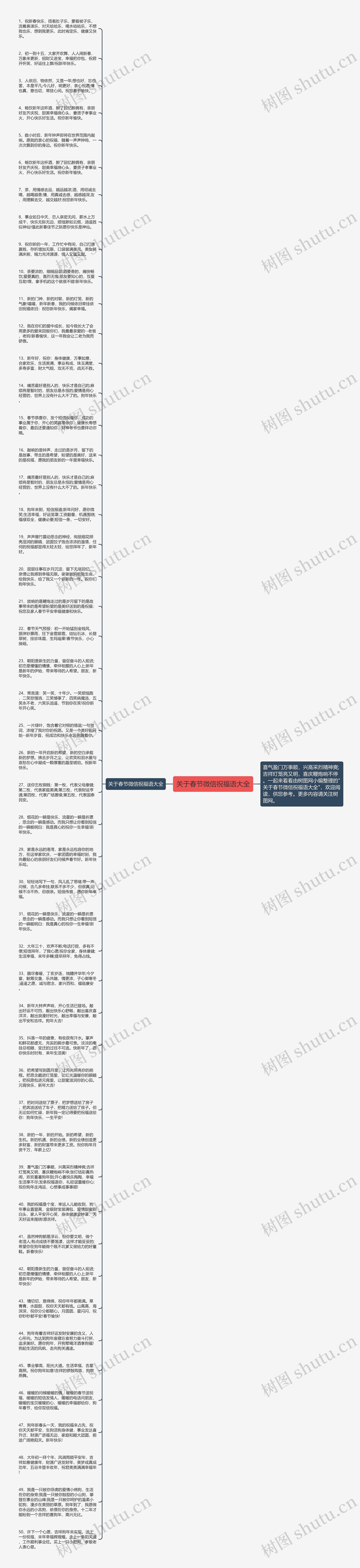 关于春节微信祝福语大全思维导图