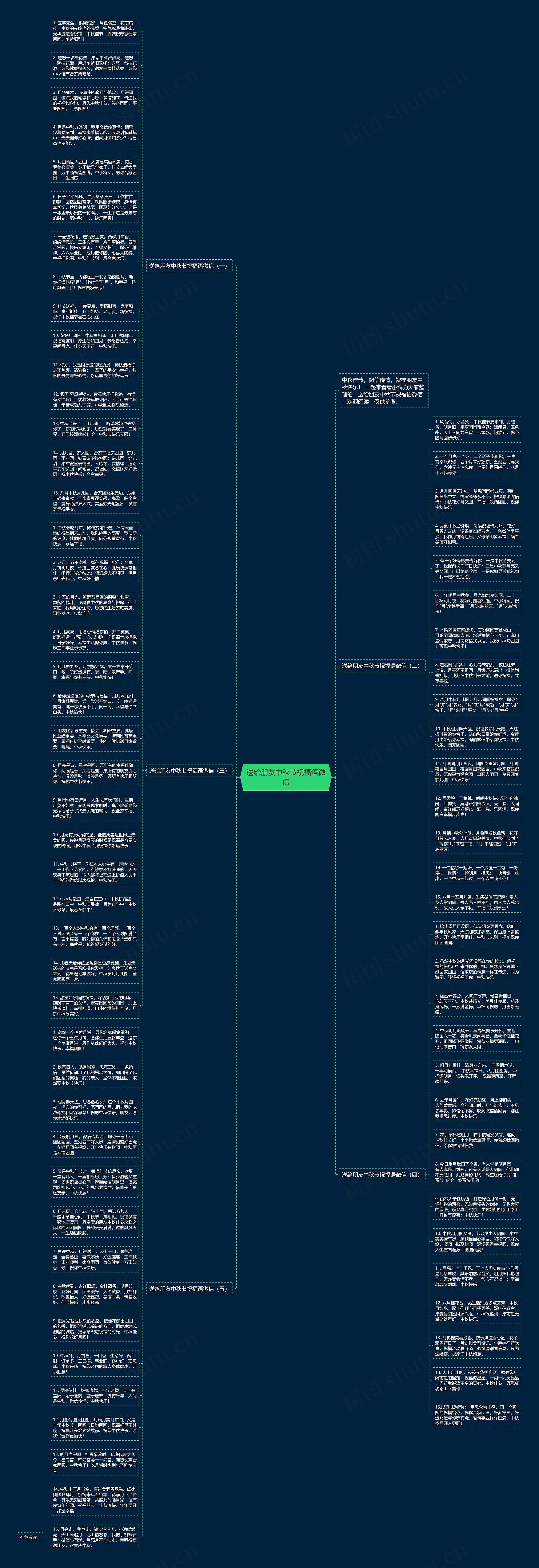 送给朋友中秋节祝福语微信思维导图高清图 送给朋友中秋节祝福语微信思维导图