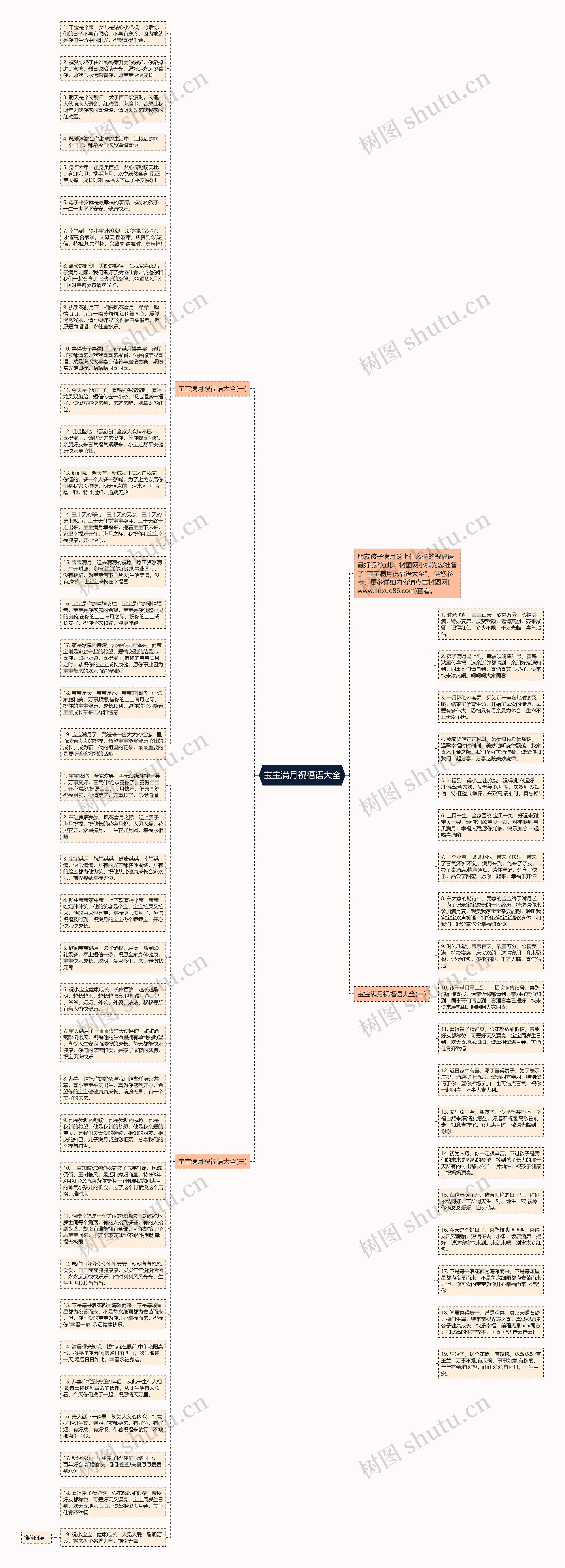 宝宝满月祝福语大全思维导图