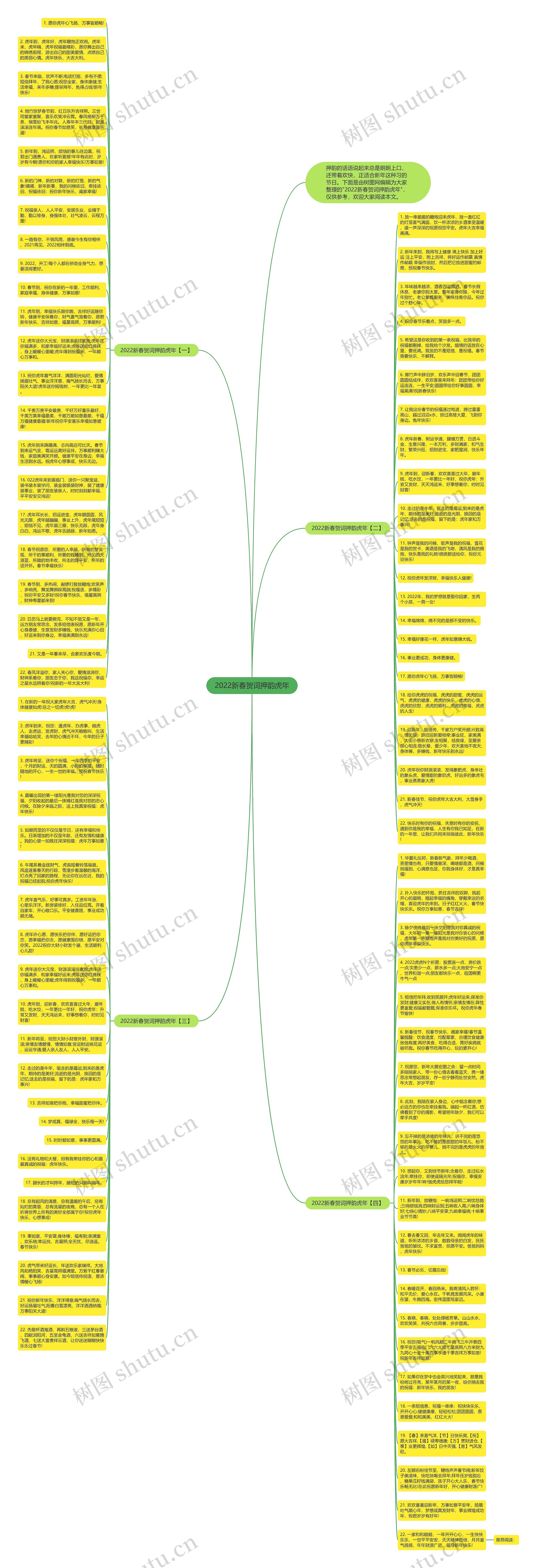 2022新春贺词押韵虎年思维导图