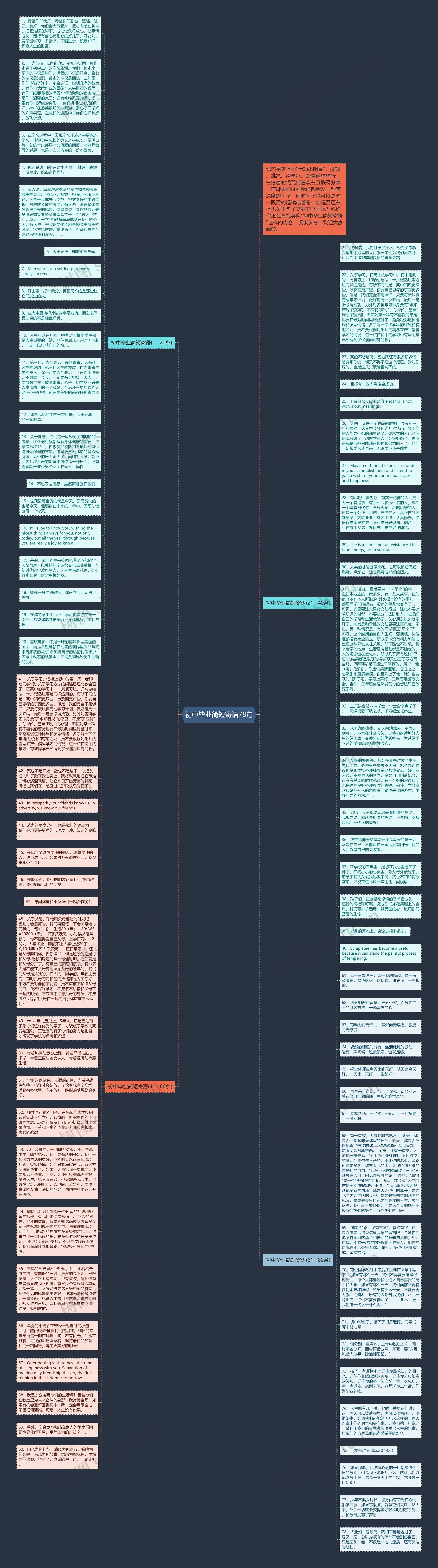 初中毕业简短寄语78句思维导图