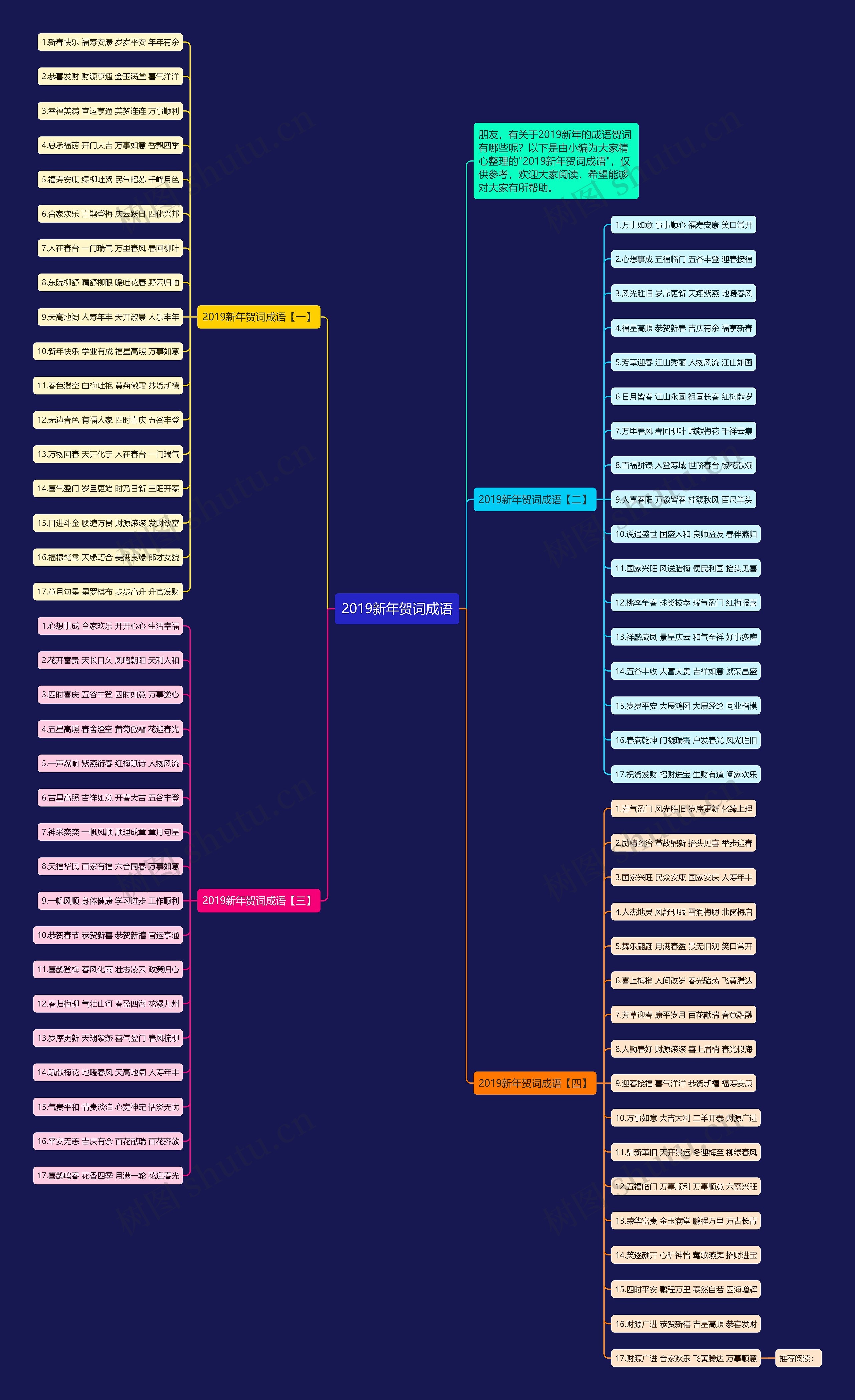 2019新年贺词成语思维导图